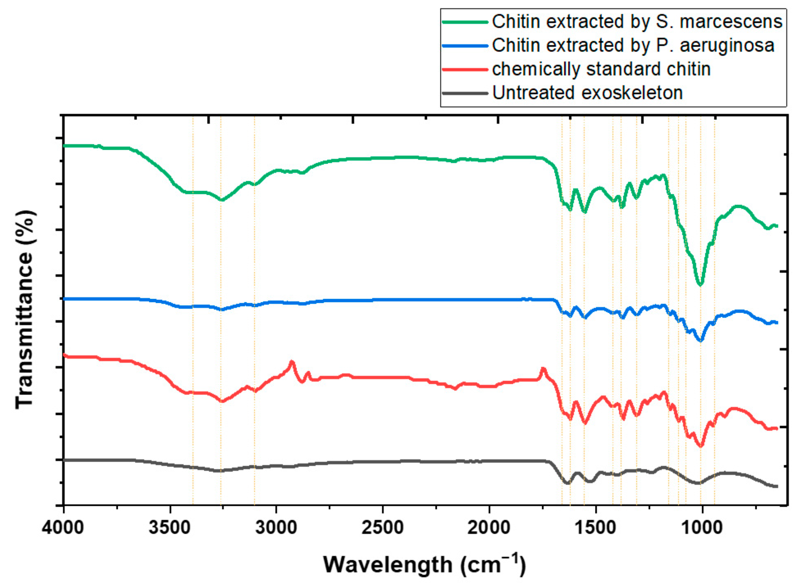 Processes 12 01184 g003