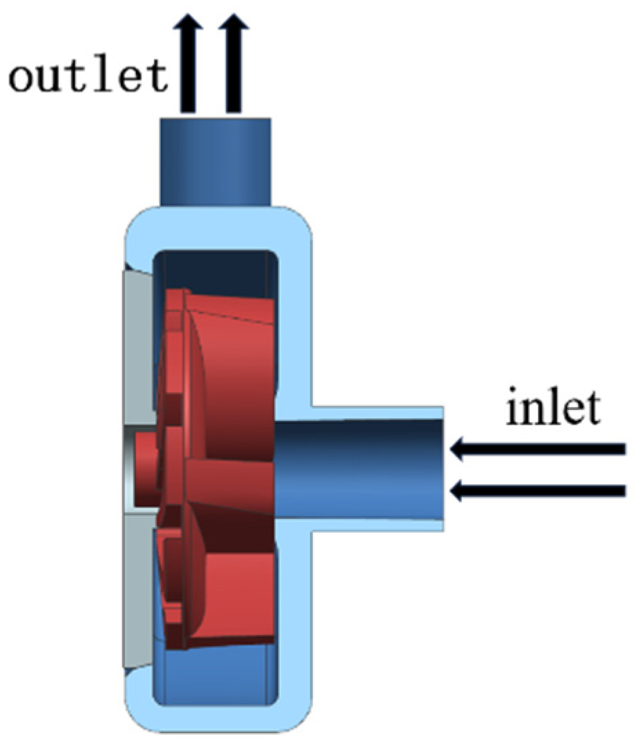 Processes 12 01185 g001