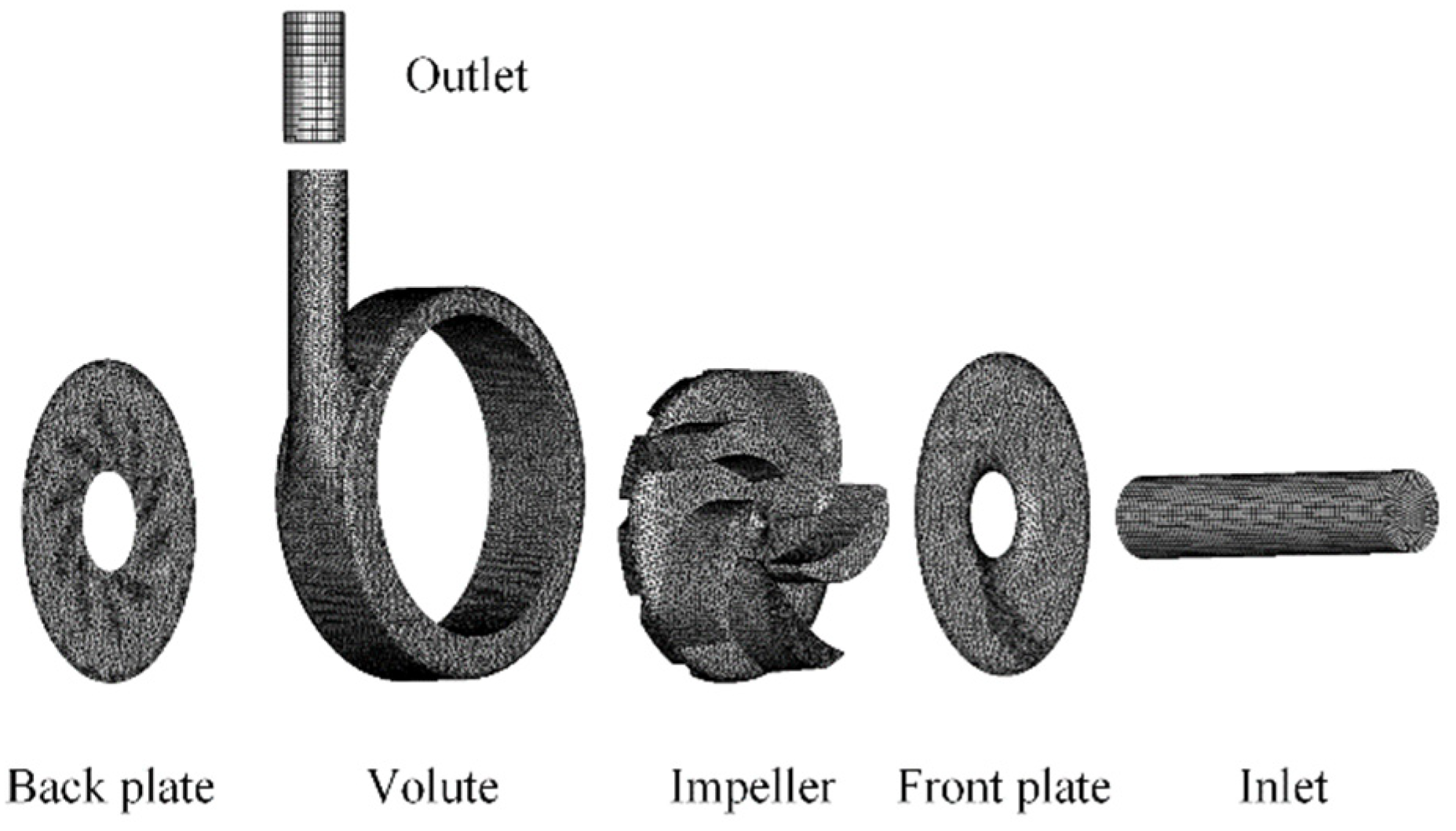 Processes 12 01185 g002
