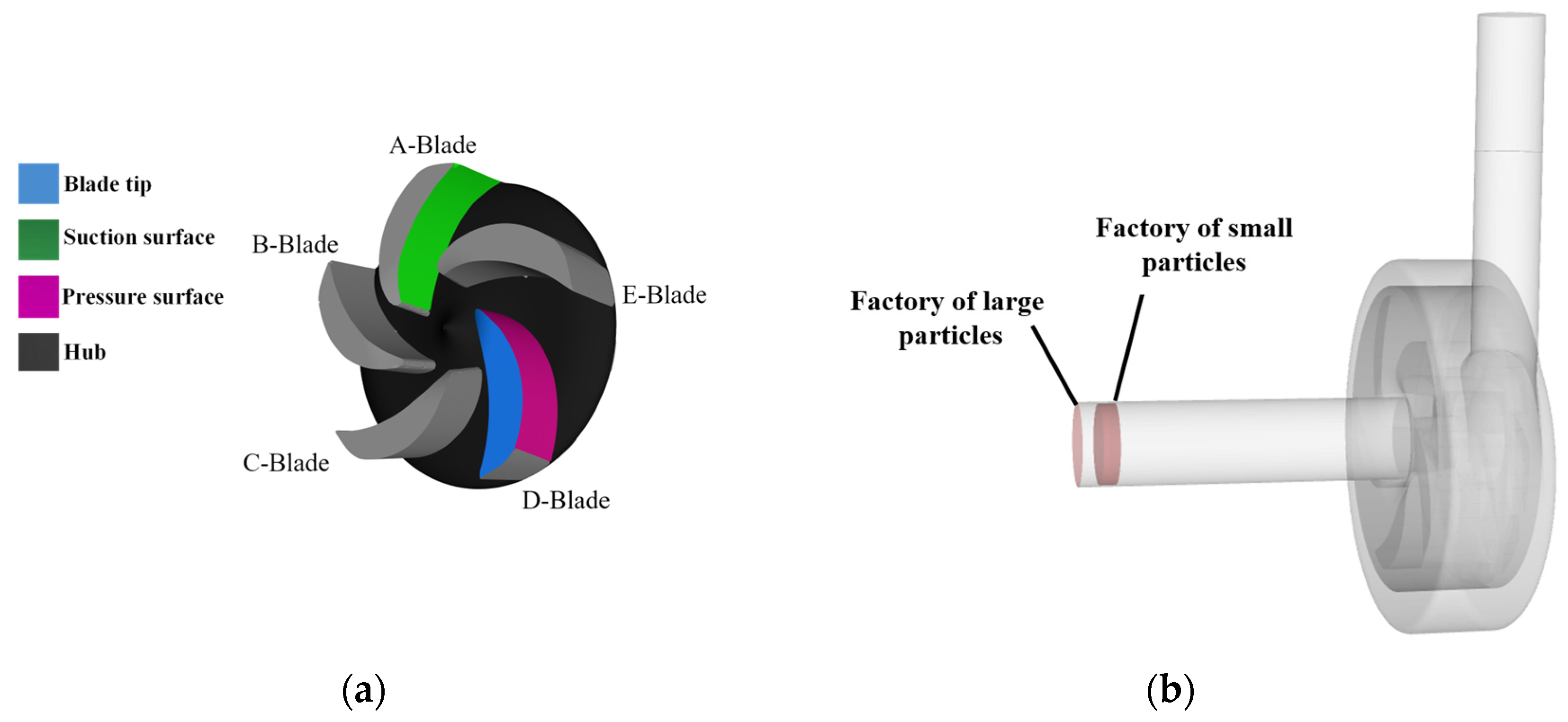 Processes 12 01185 g004