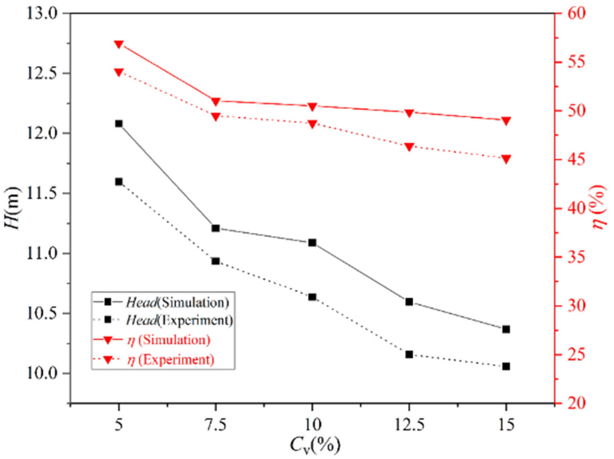 Processes 12 01185 g007