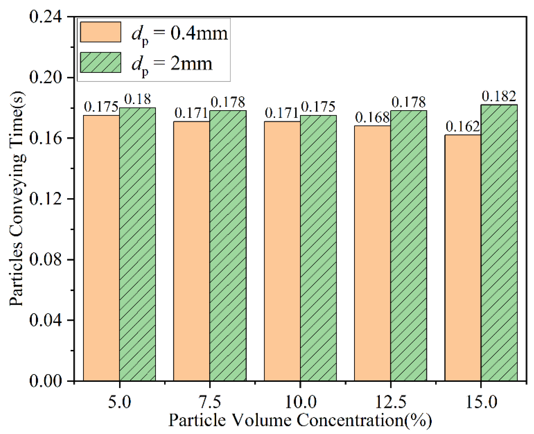 Processes 12 01185 g009