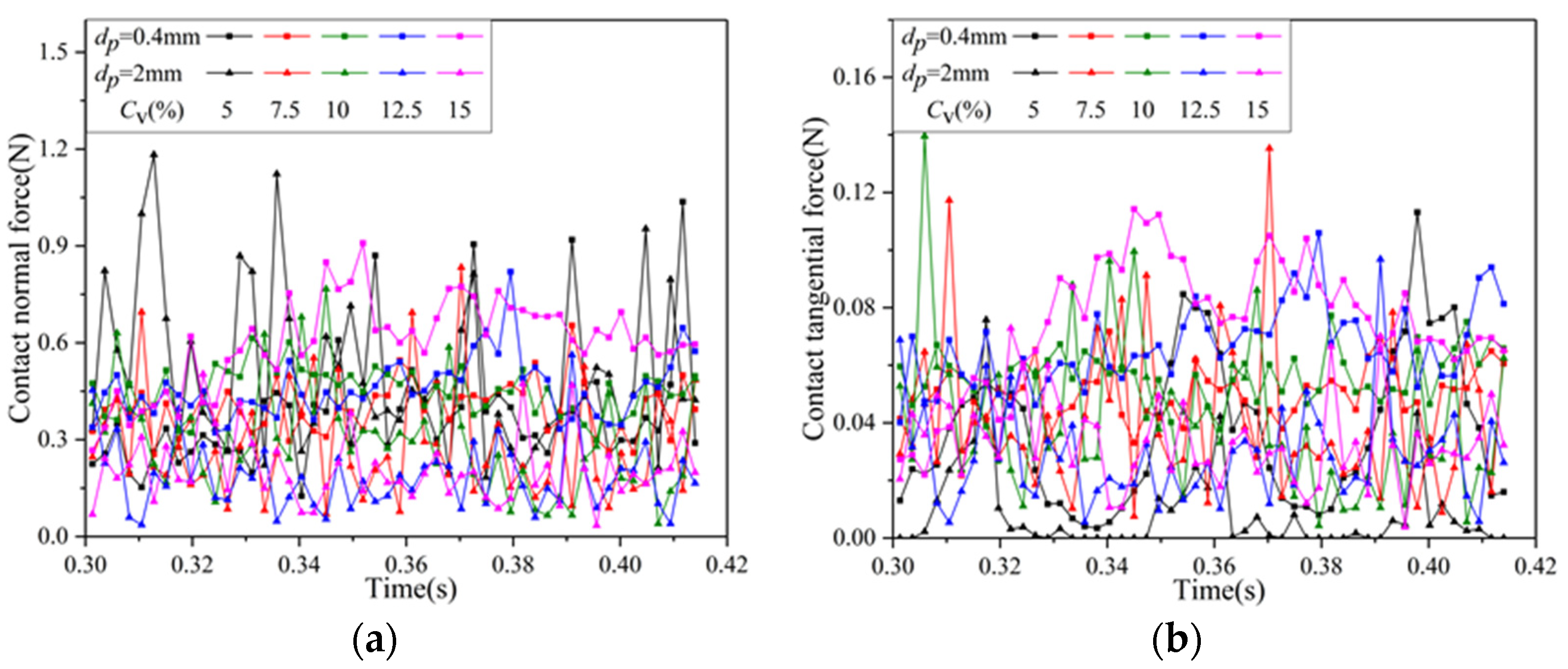 Processes 12 01185 g012