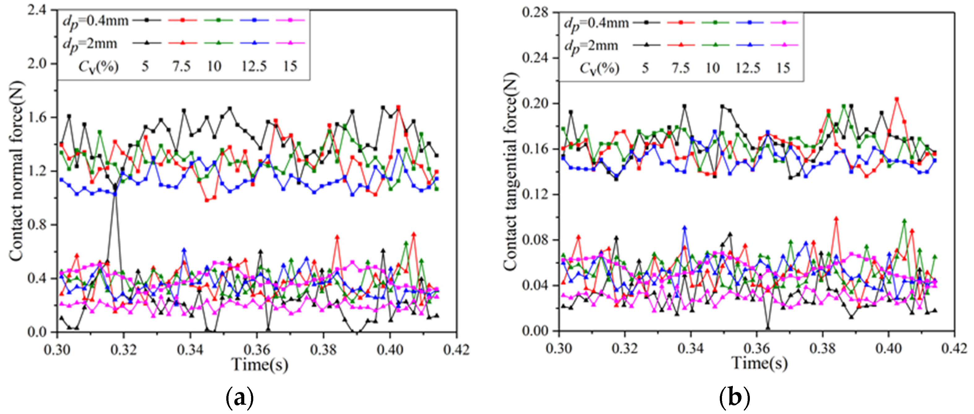 Processes 12 01185 g015