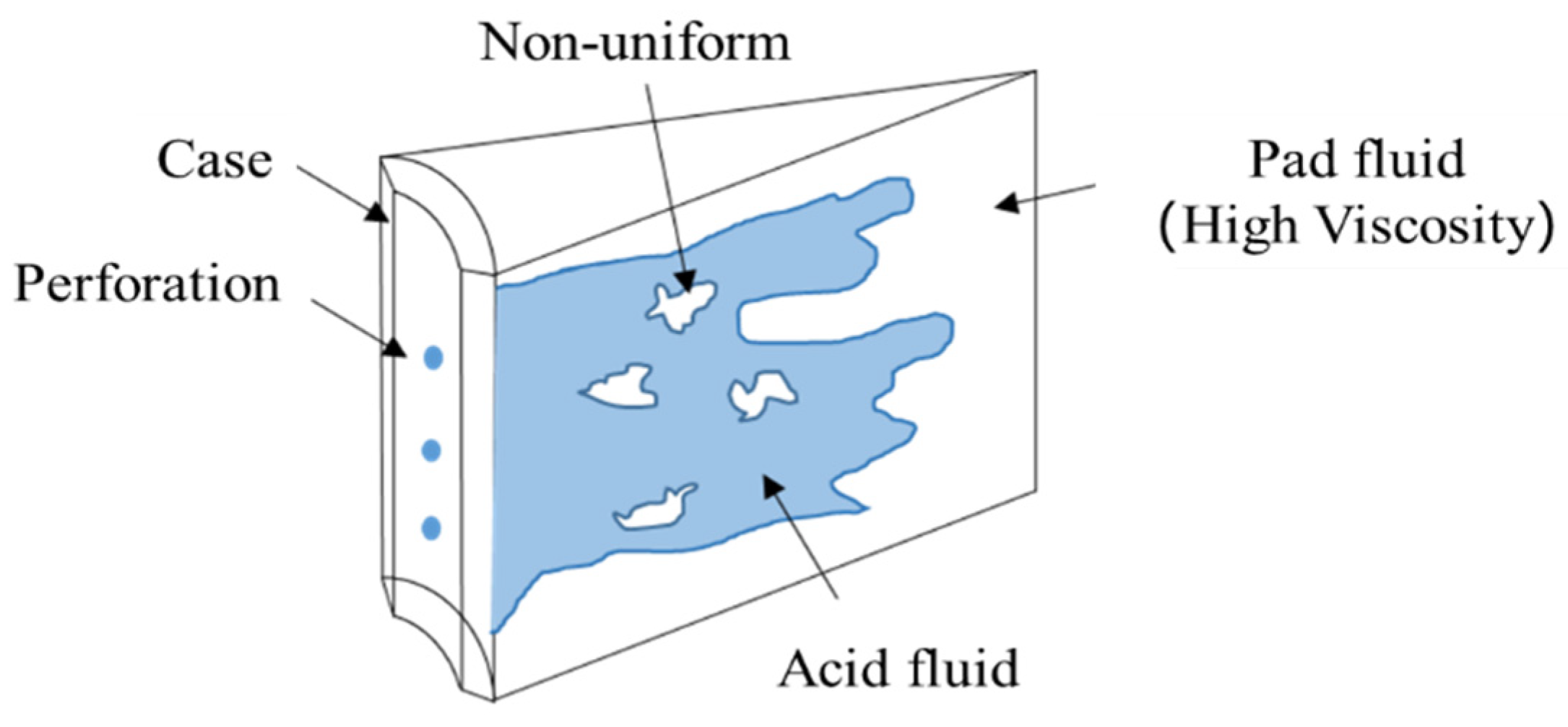 Processes 12 01191 g004