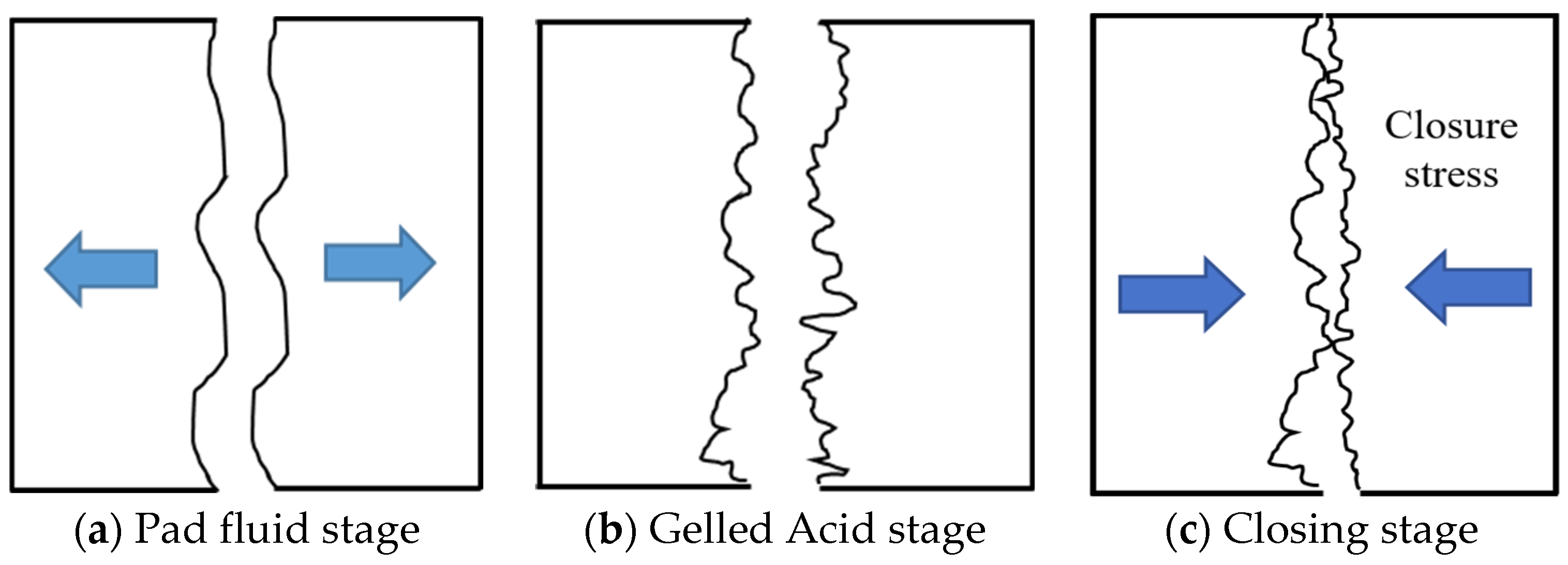 Processes 12 01191 g006