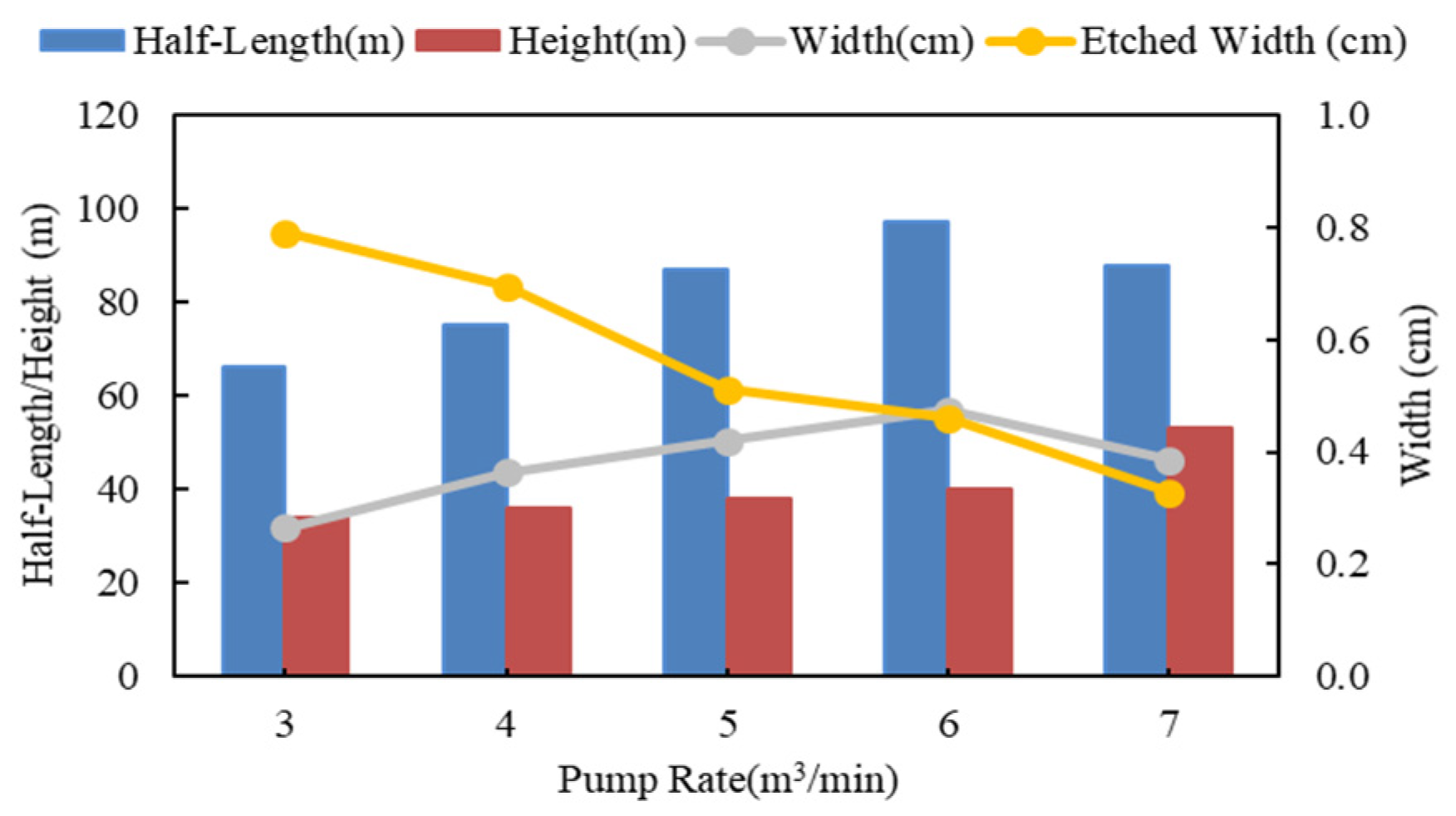 Processes 12 01191 g008