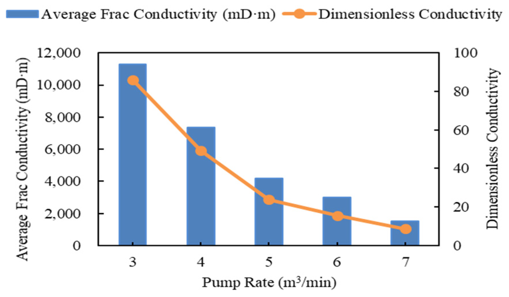 Processes 12 01191 g009