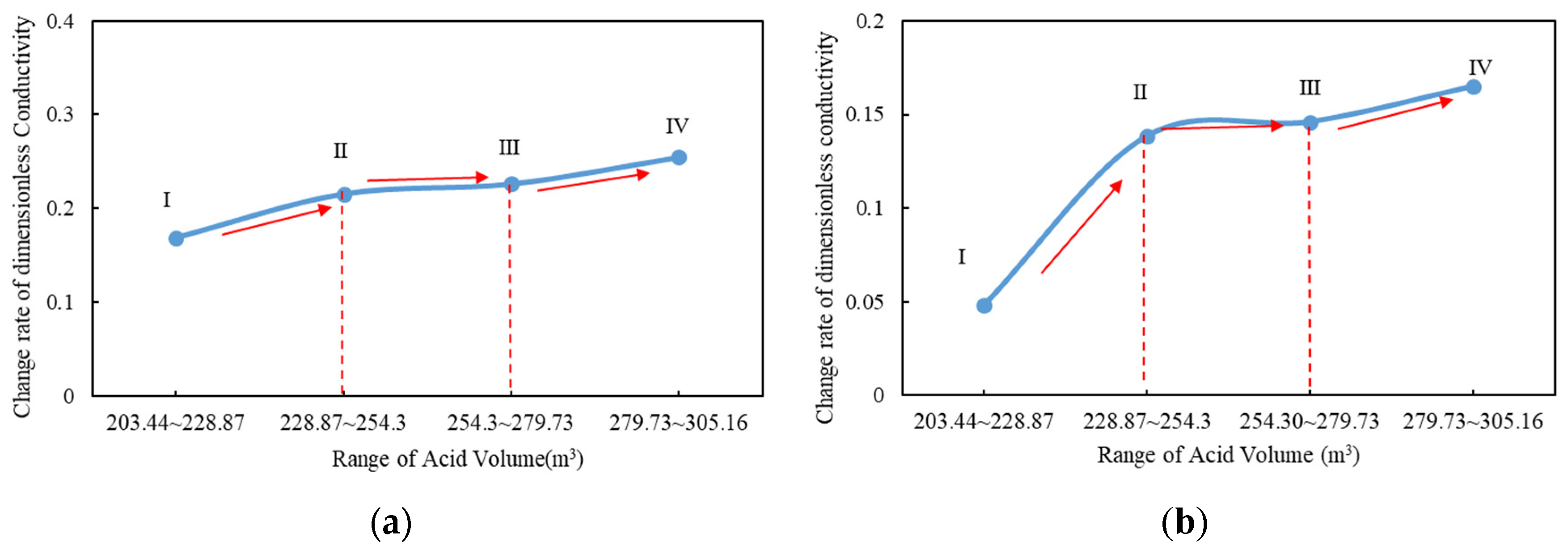 Processes 12 01191 g013
