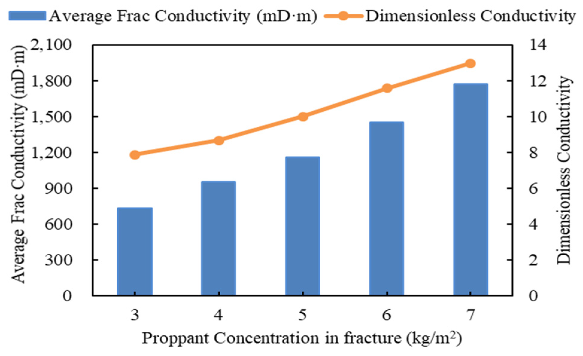 Processes 12 01191 g017
