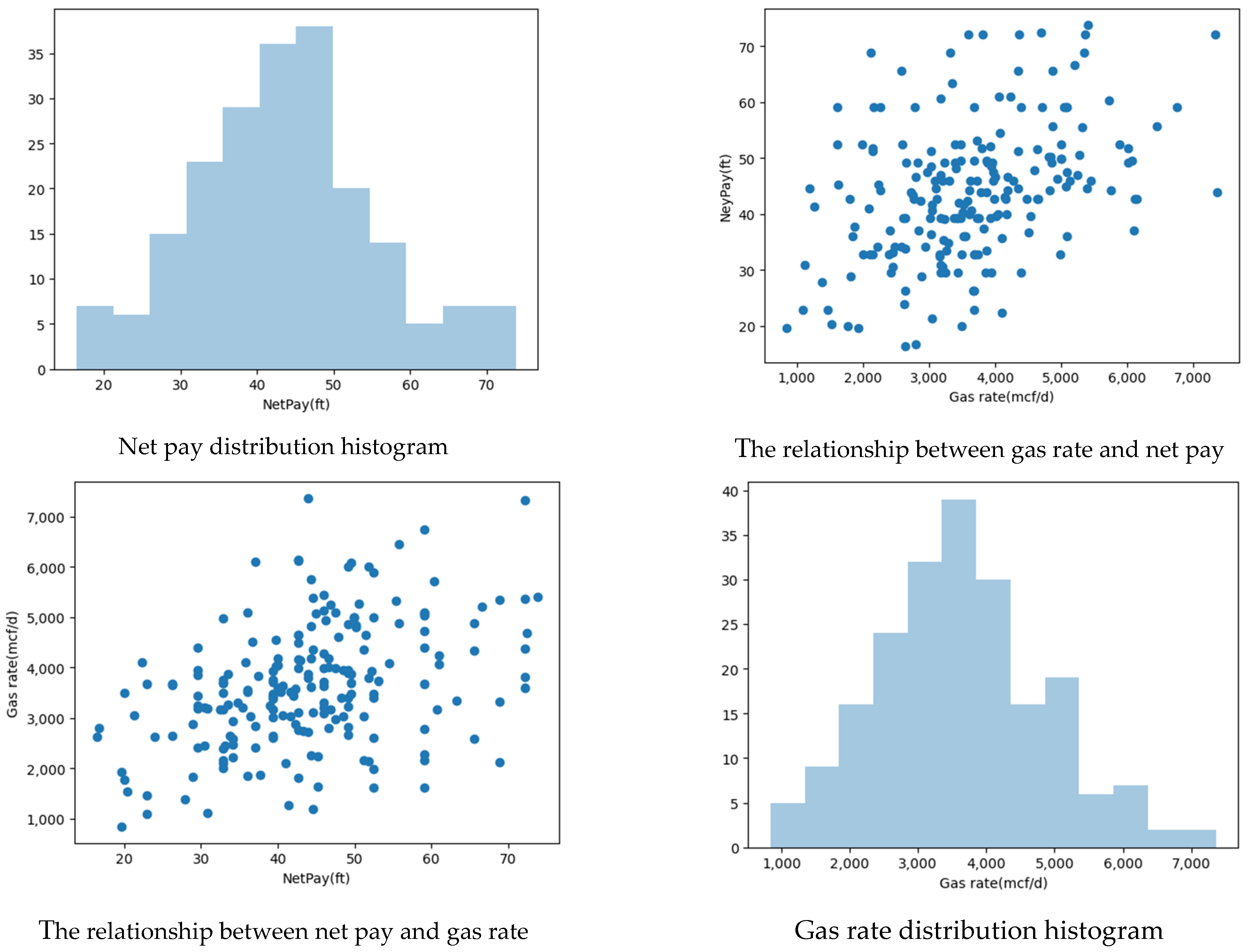 Processes 12 01194 g002