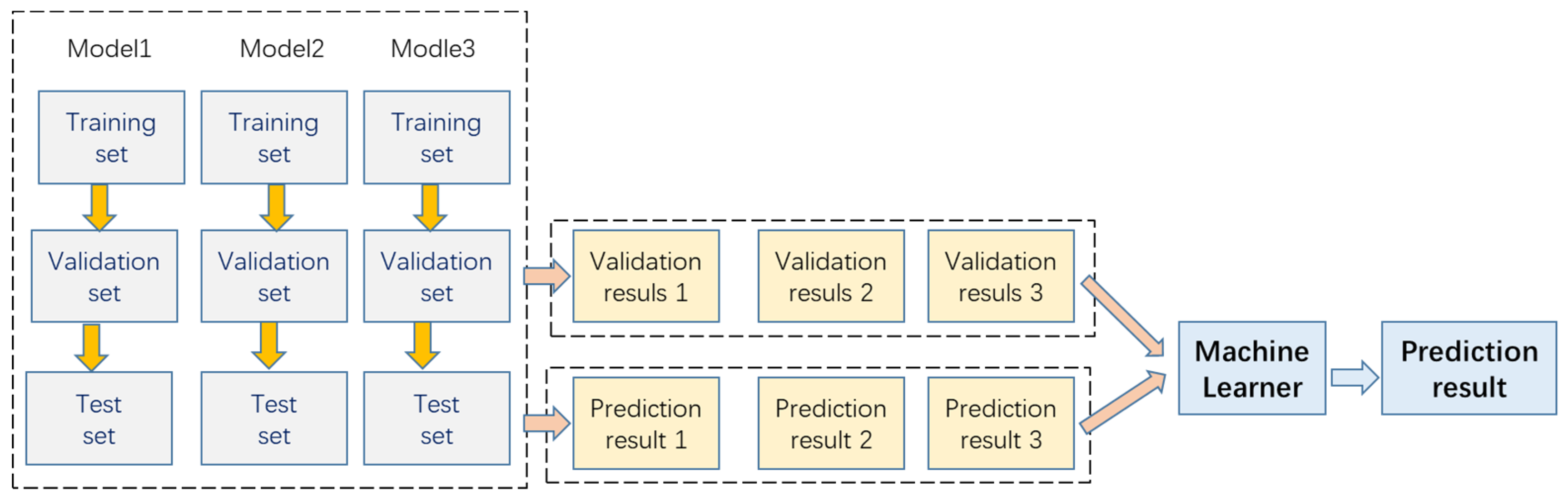 Processes 12 01194 g004