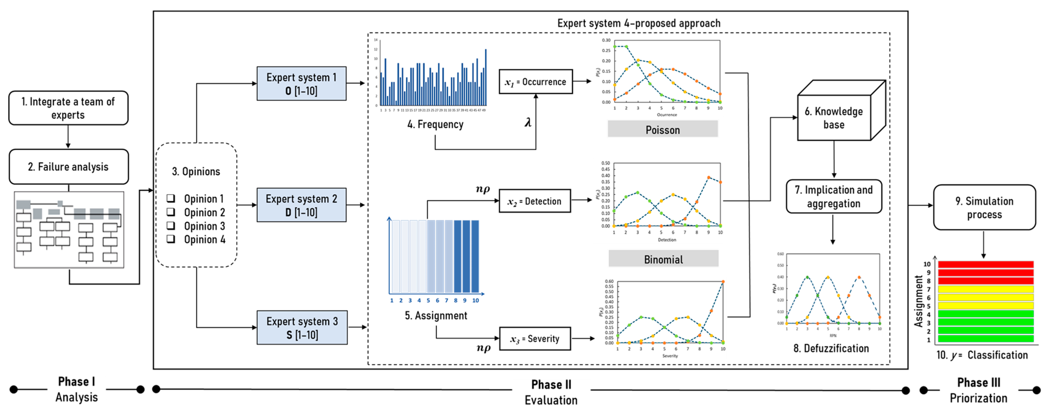 Processes 12 01197 g001