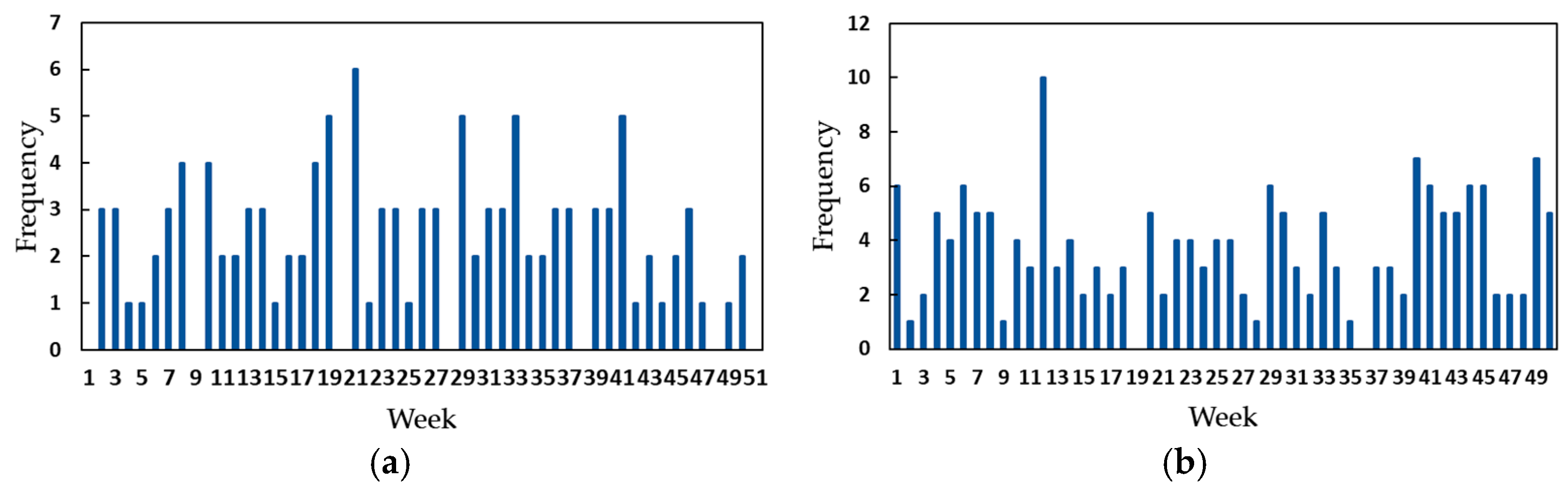 Processes 12 01197 g006a