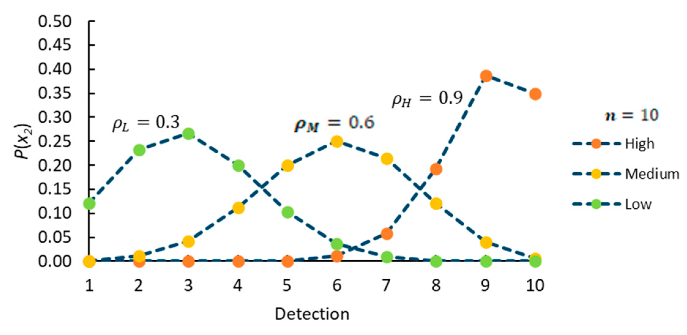 Processes 12 01197 g009