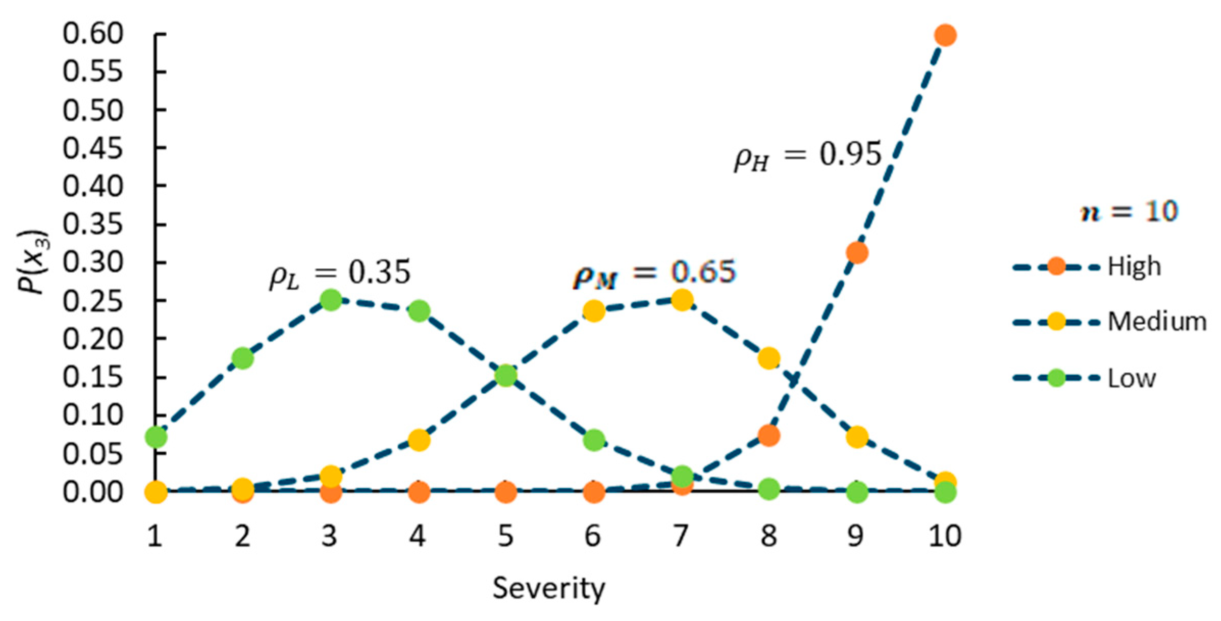 Processes 12 01197 g010