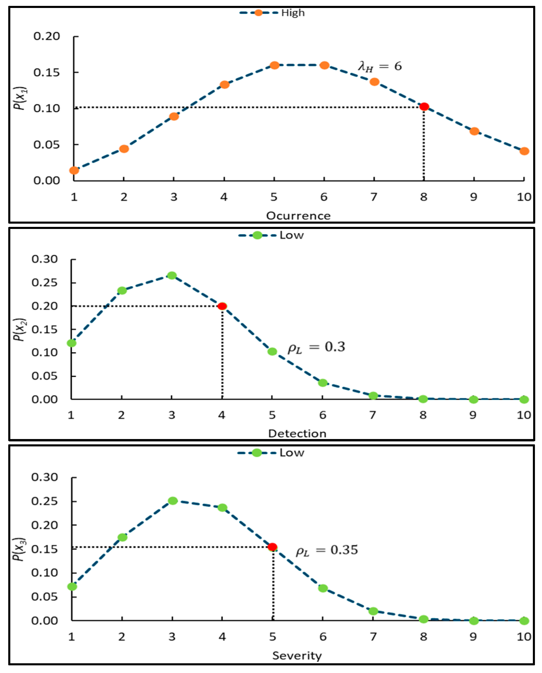 Processes 12 01197 g011