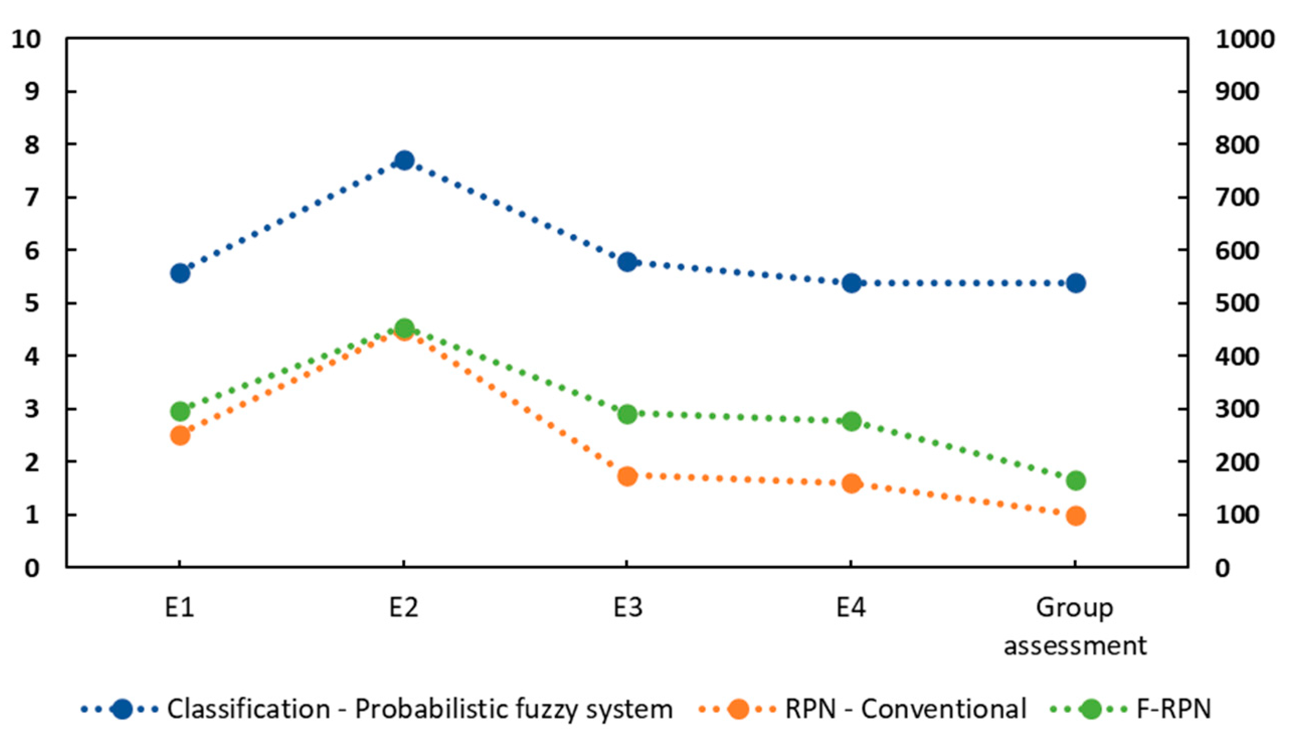 Processes 12 01197 g017