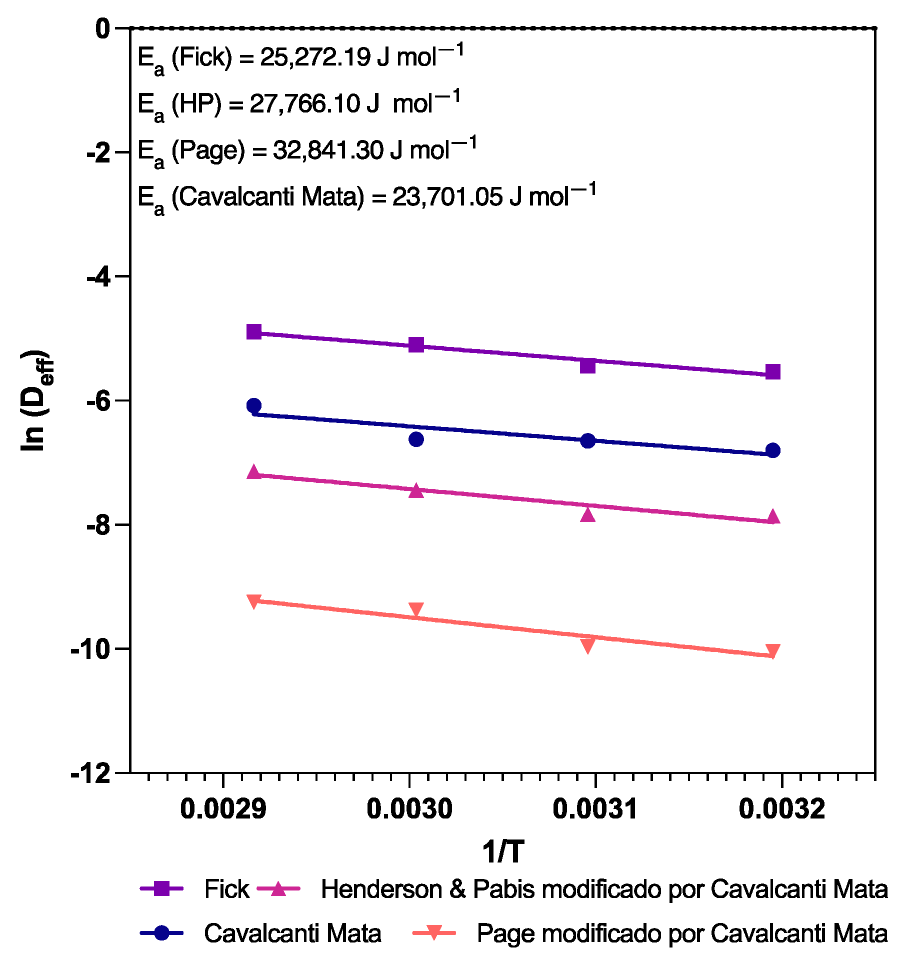 Processes 12 01198 g005