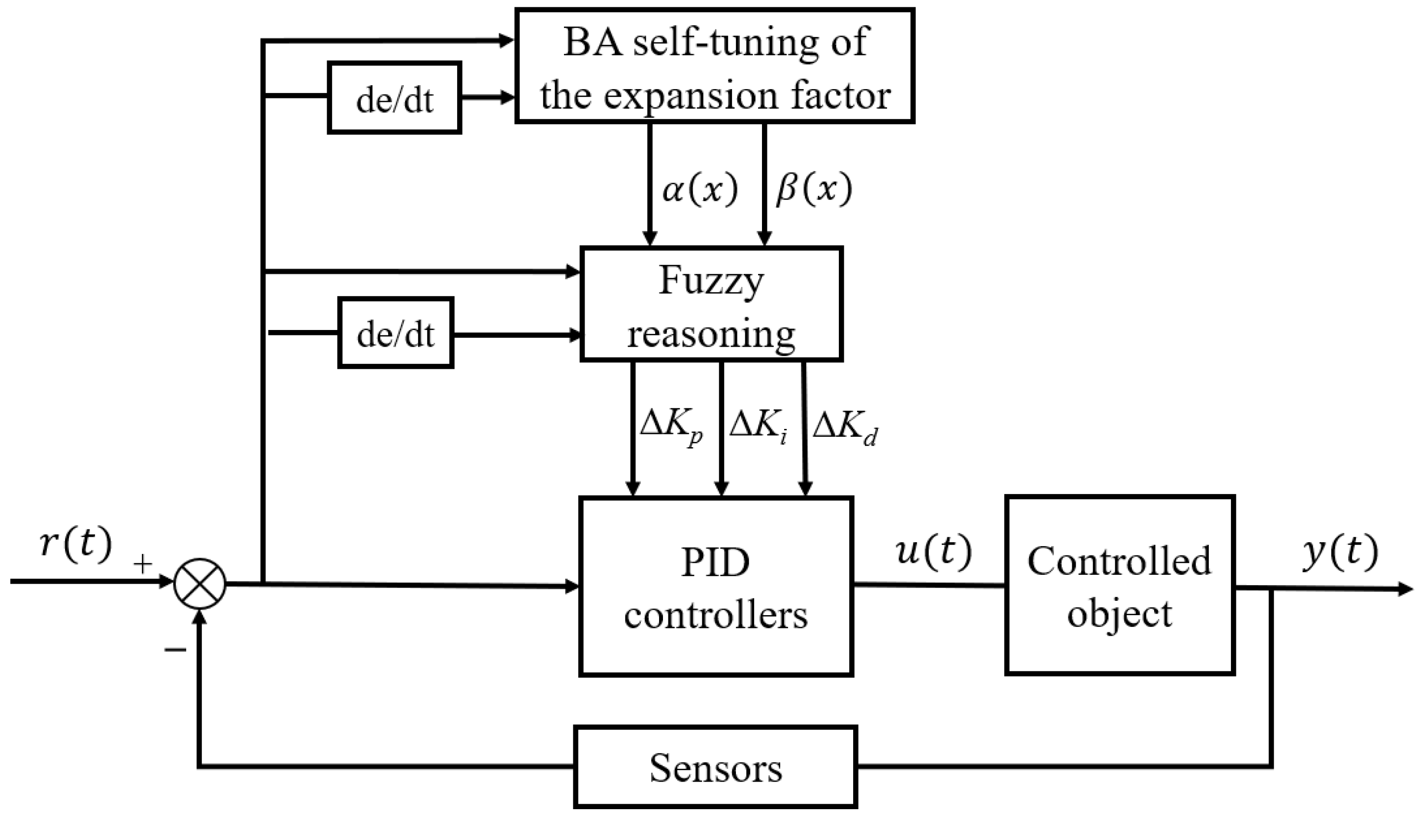 Processes 12 01202 g007