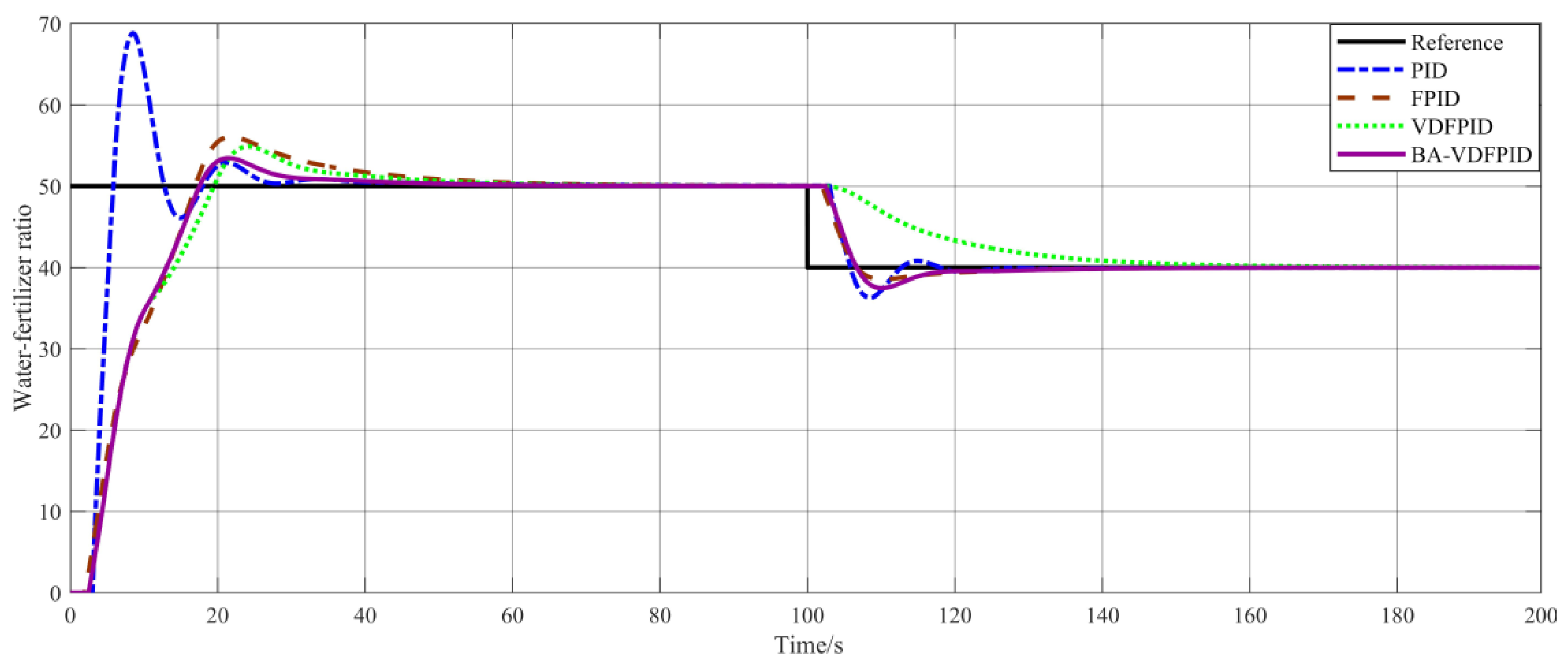 Processes 12 01202 g009