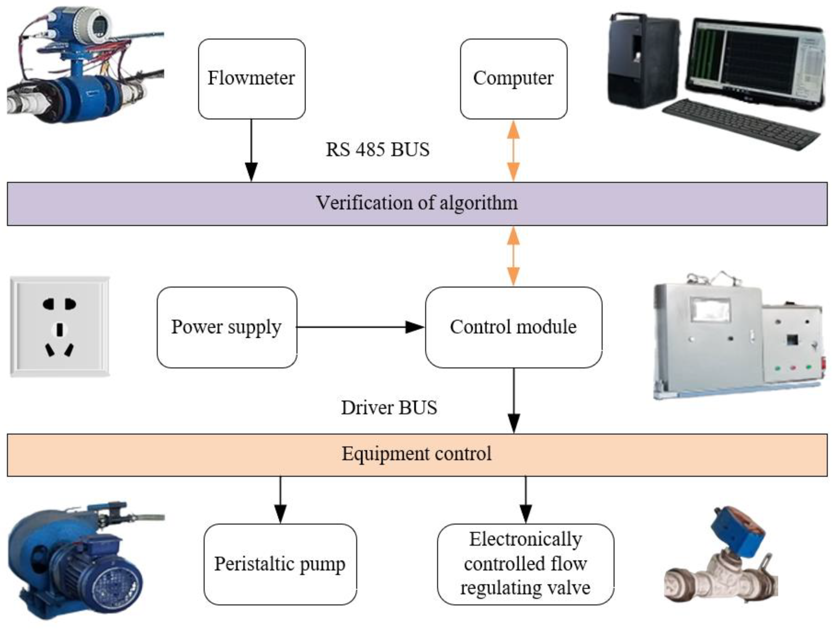 Processes 12 01202 g010