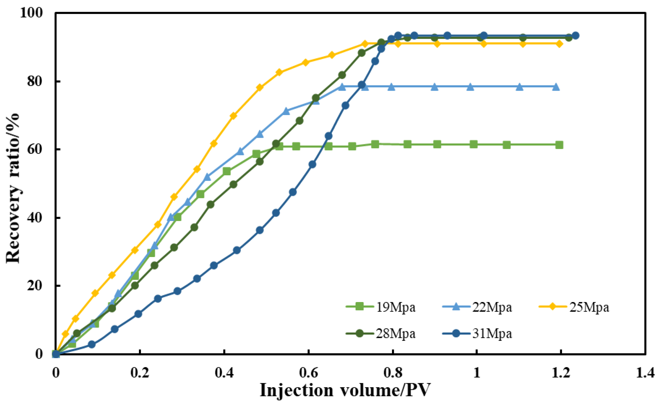 Processes 12 01203 g005