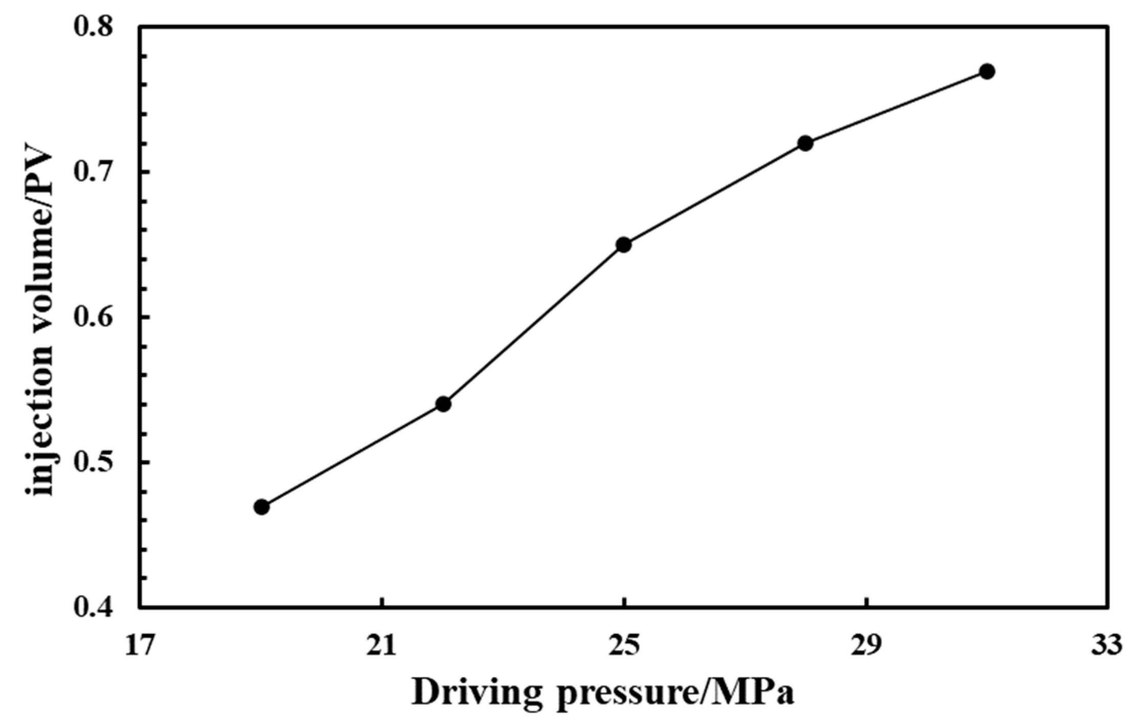 Processes 12 01203 g006