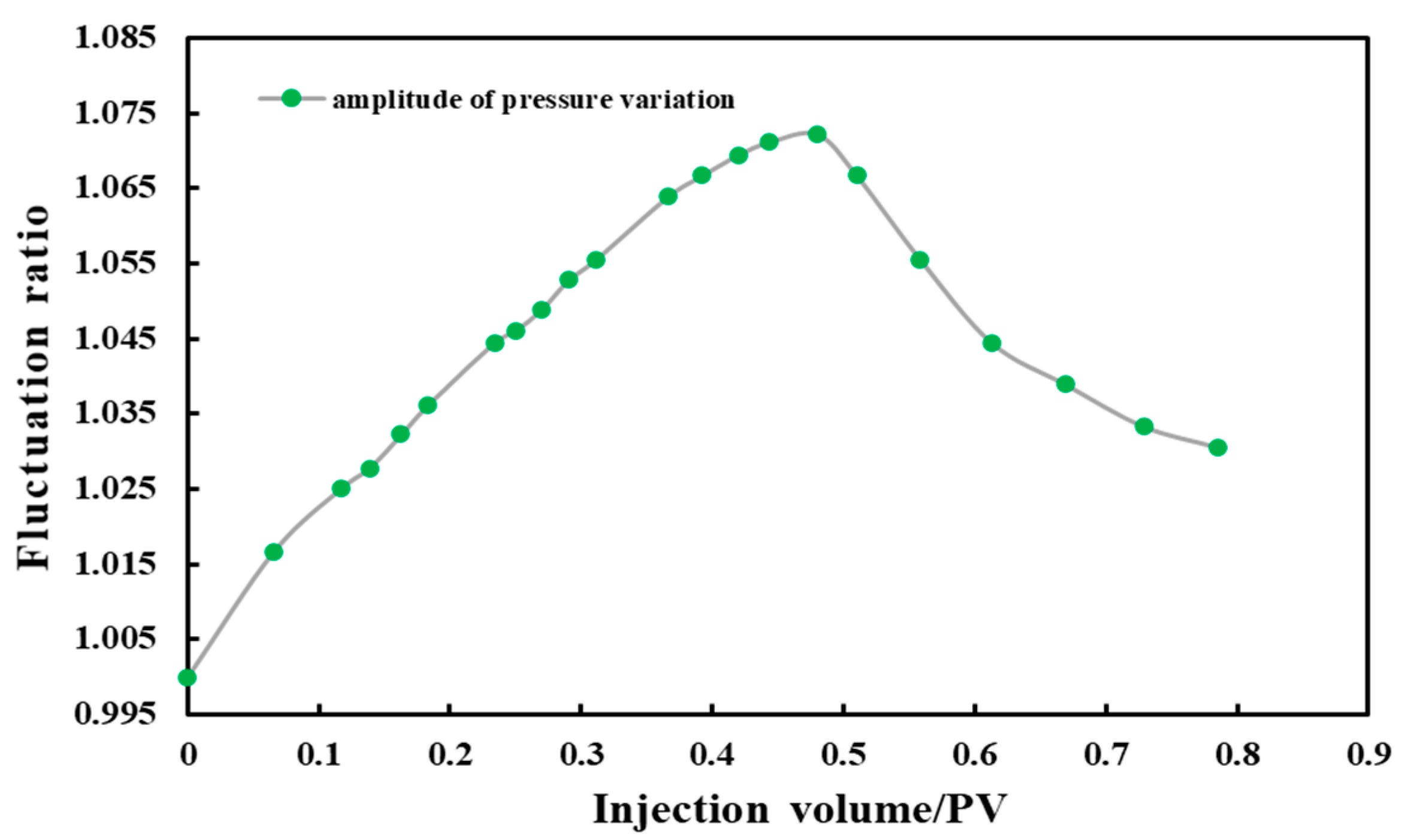 Processes 12 01203 g007