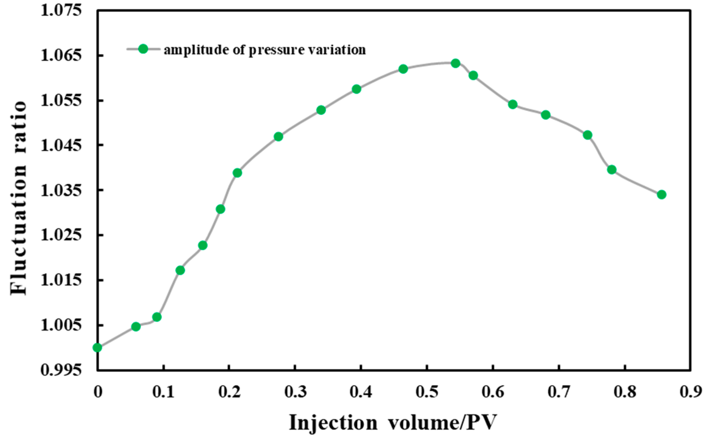 Processes 12 01203 g009