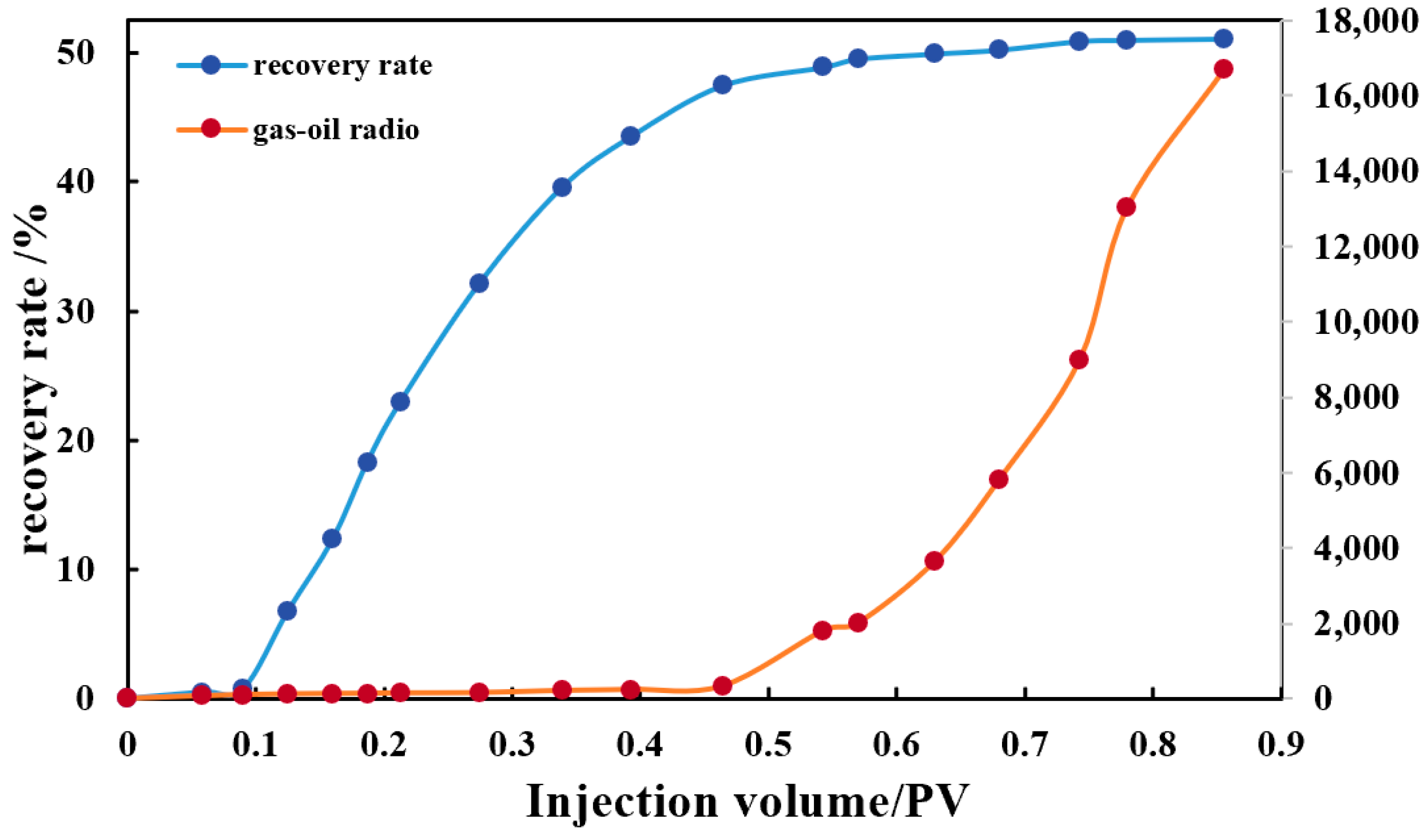 Processes 12 01203 g010