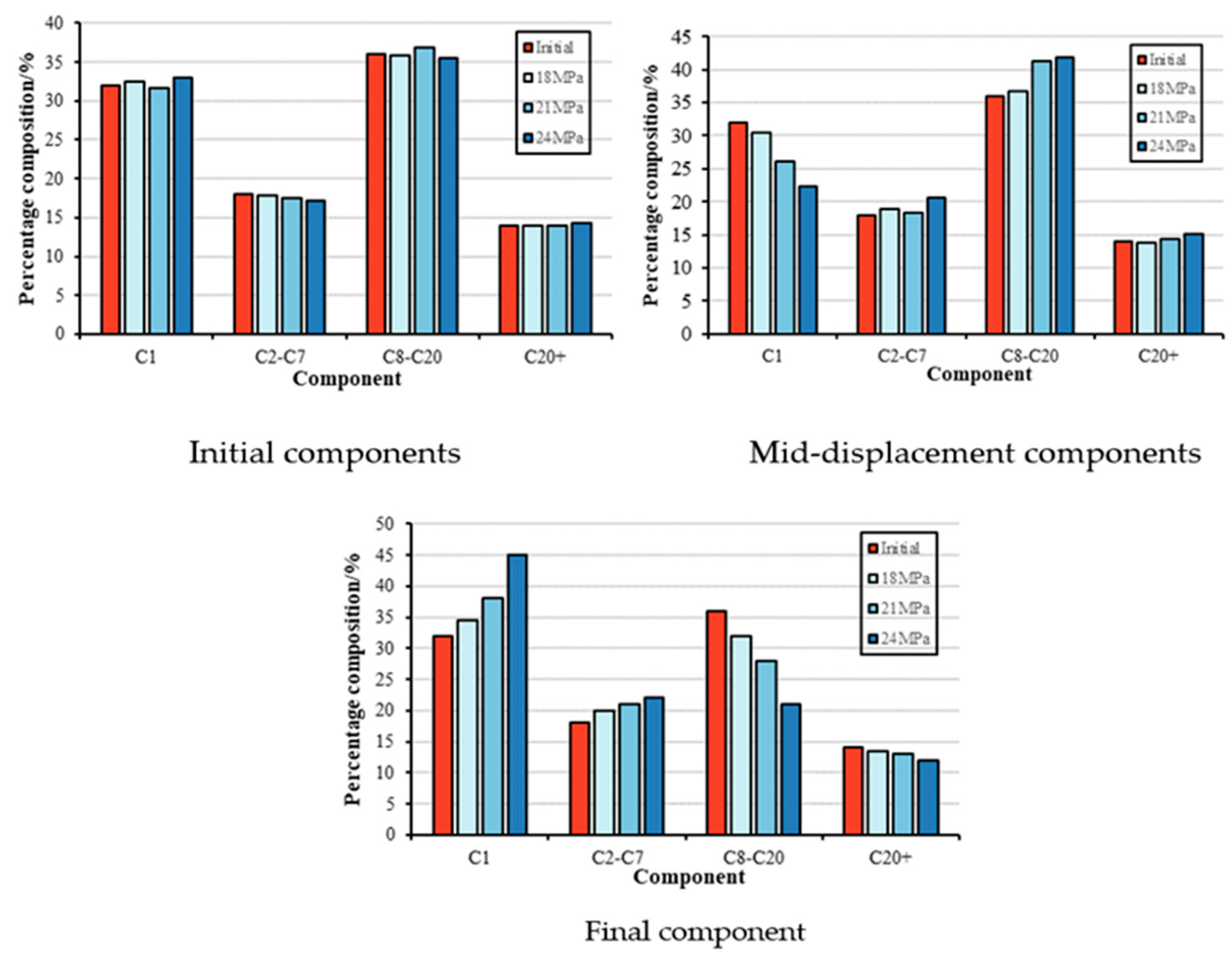 Processes 12 01203 g013