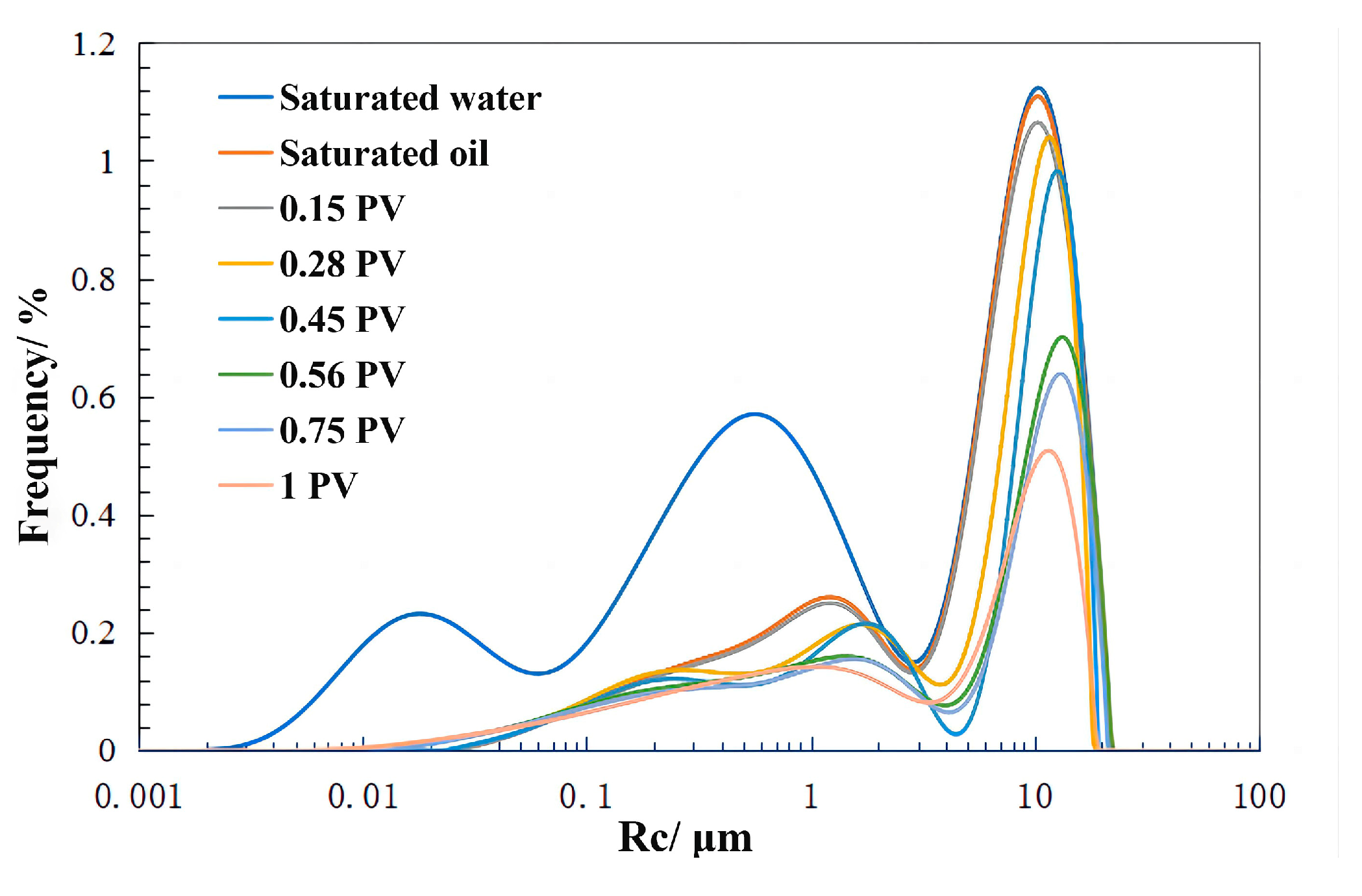 Processes 12 01203 g018