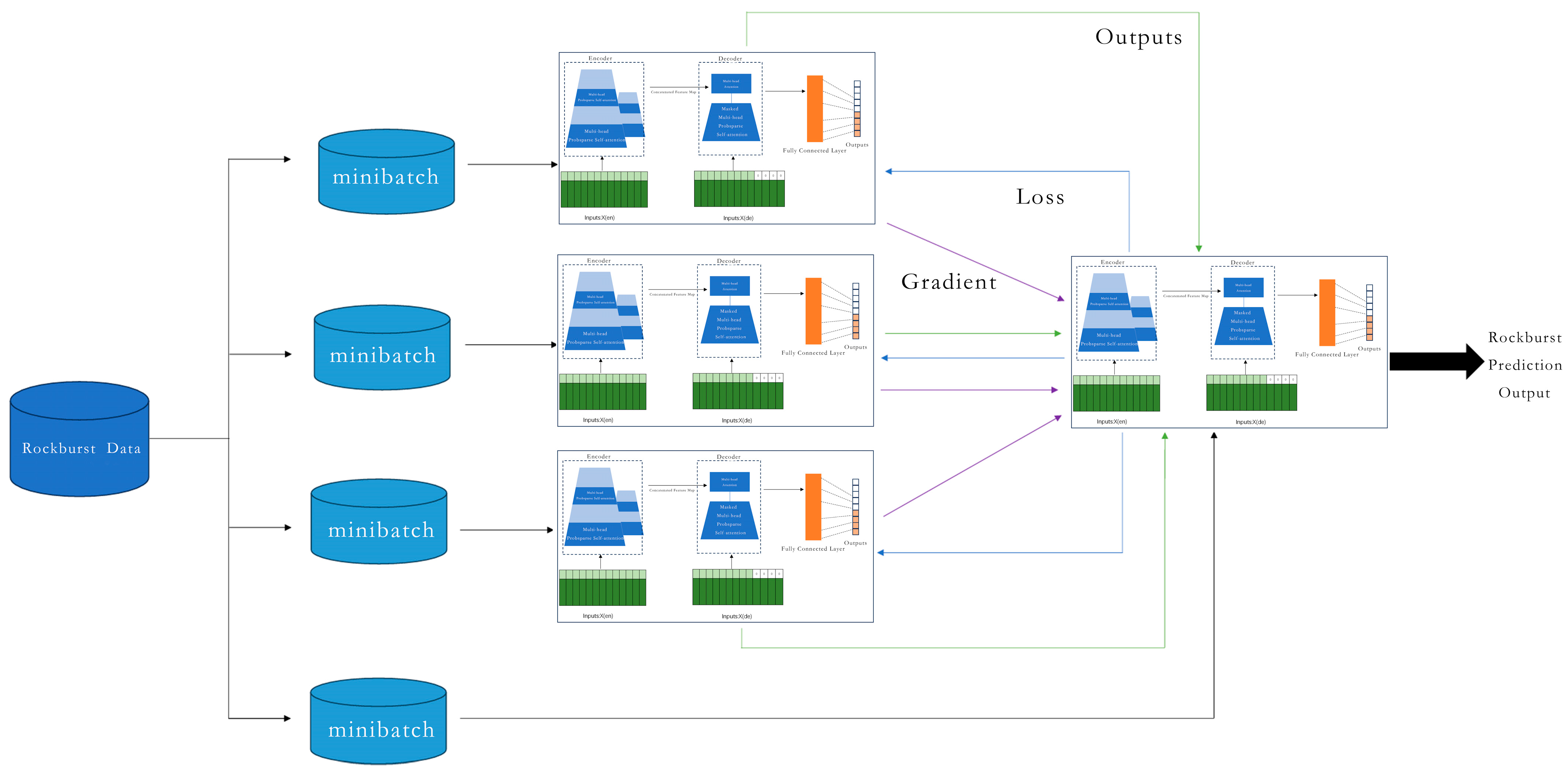 Processes 12 01205 g004