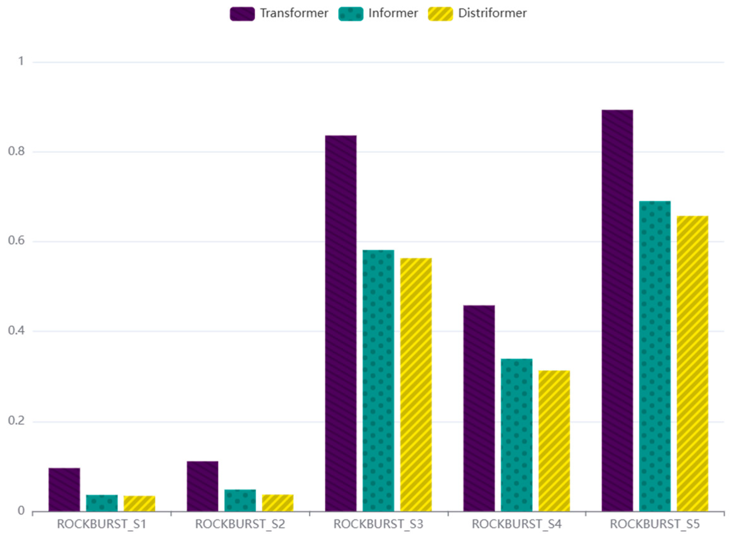 Processes 12 01205 g006