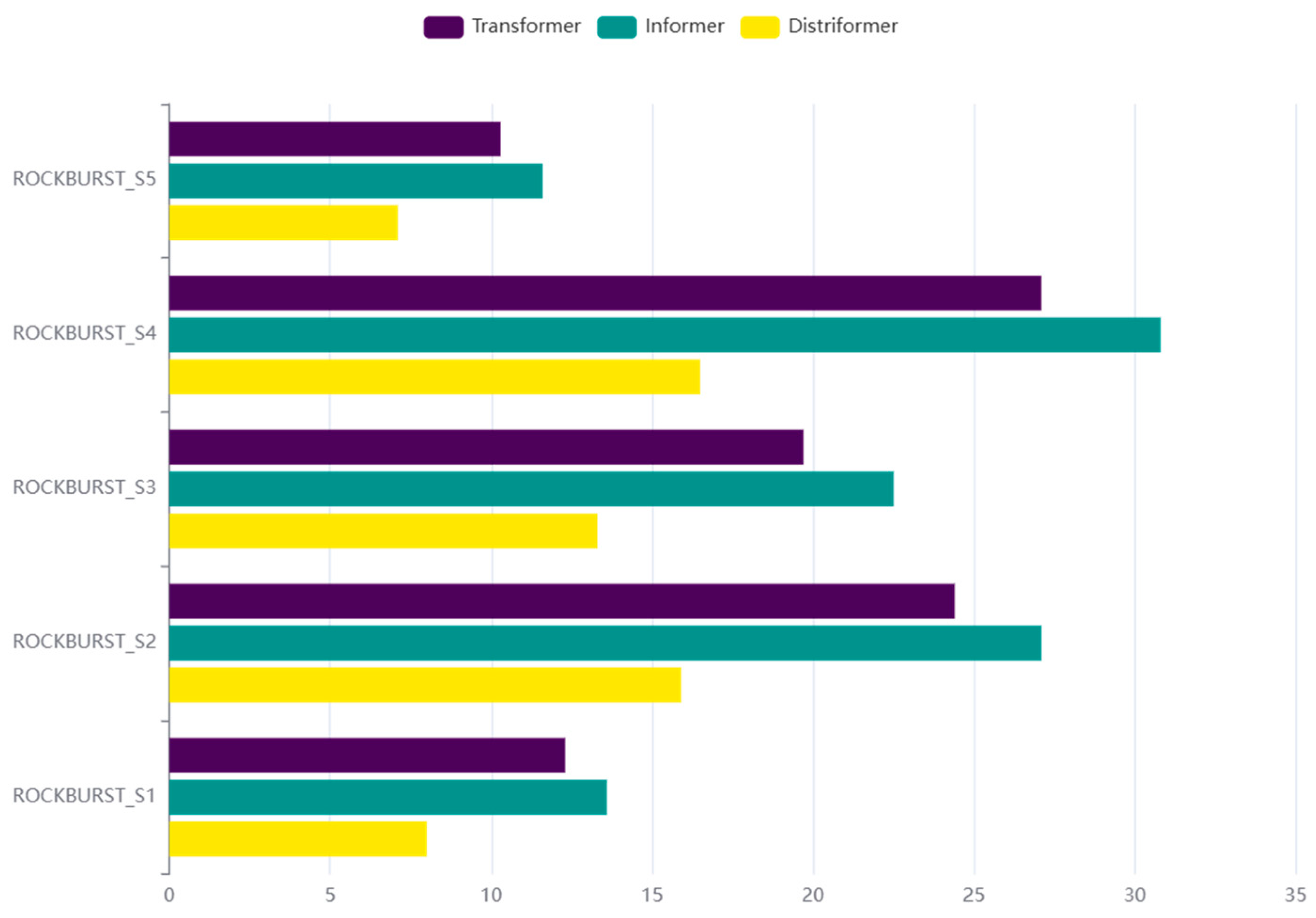 Processes 12 01205 g008