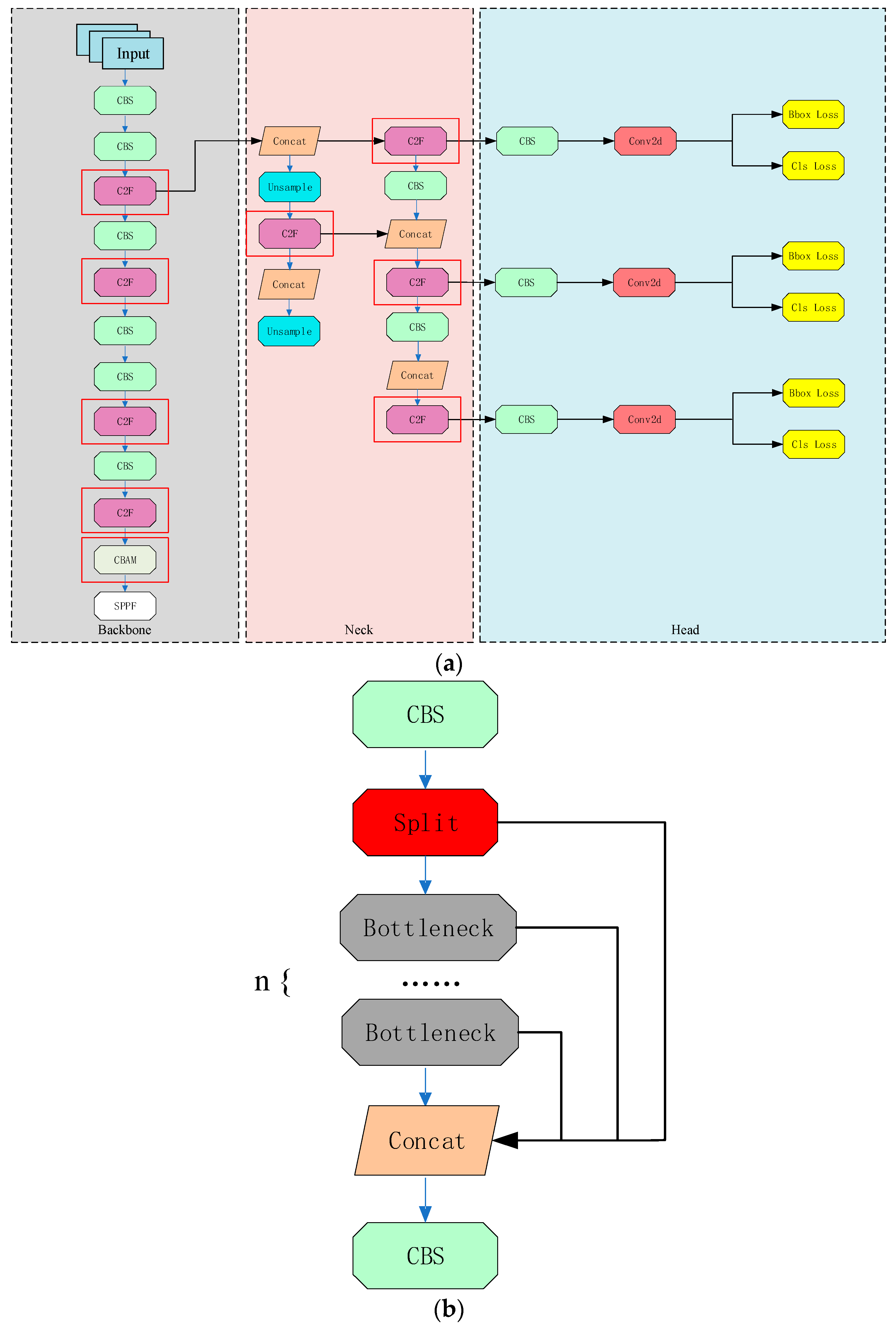 Processes 12 01211 g002a