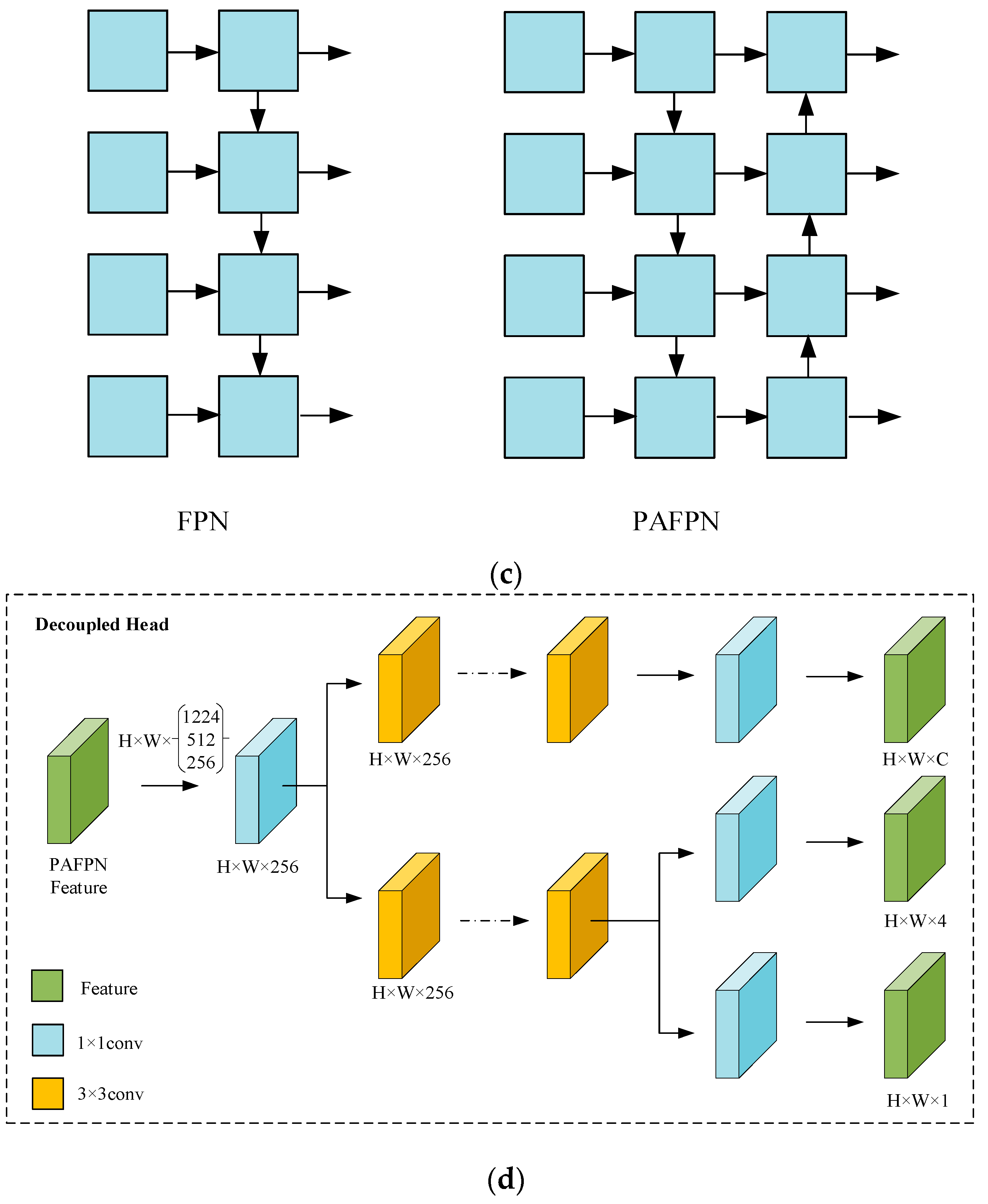 Processes 12 01211 g002b