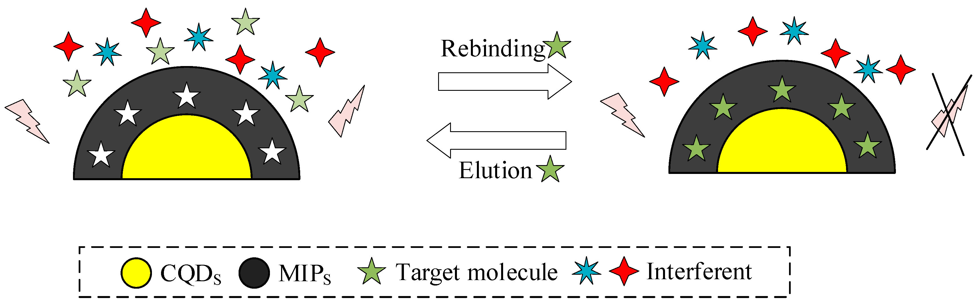 Processes 12 01211 g007