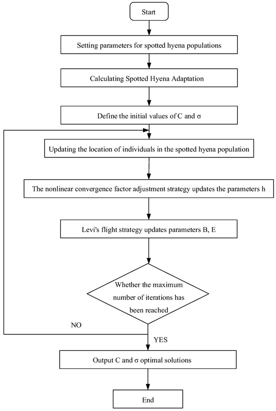 Processes 12 01215 g003