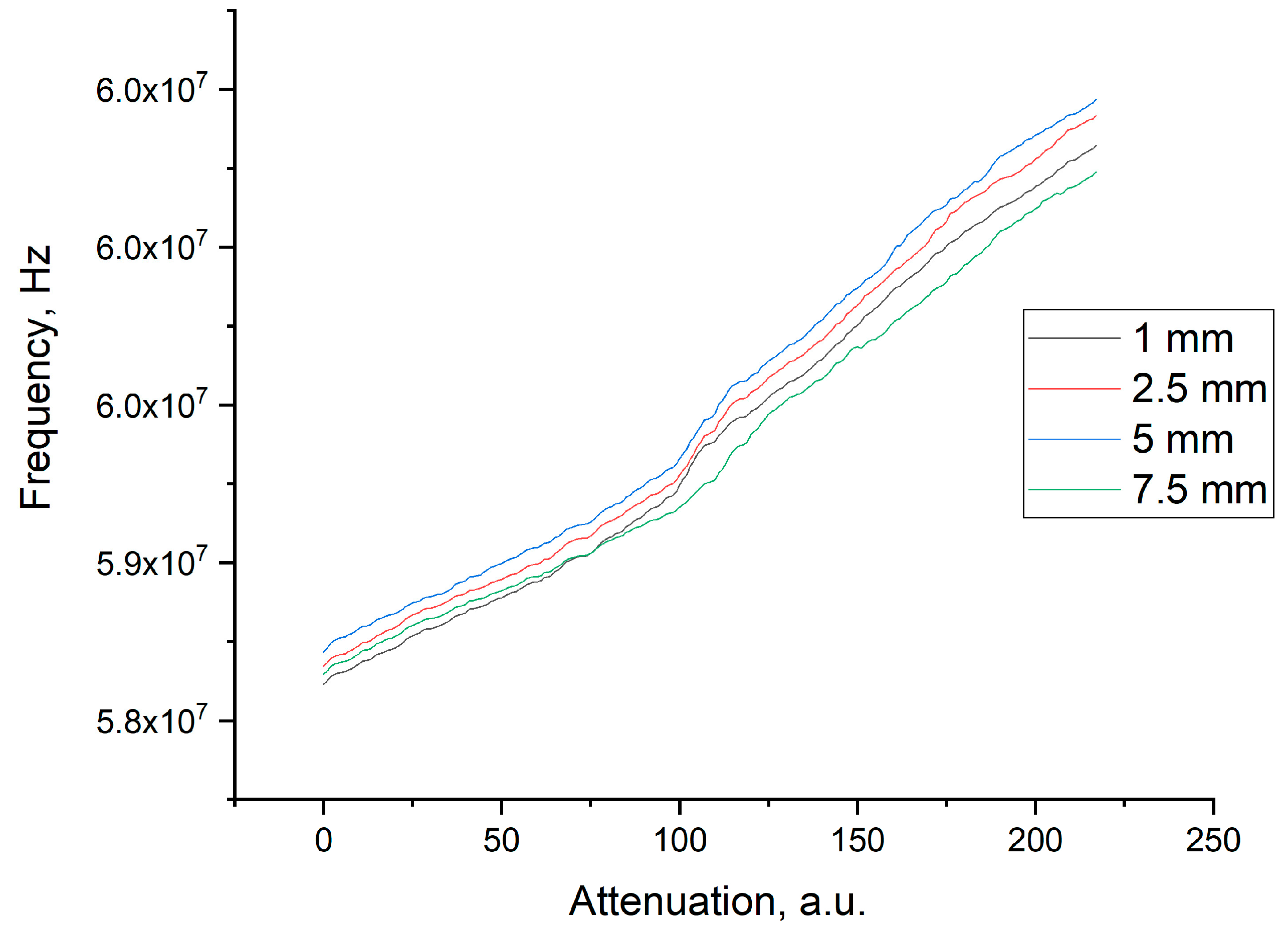 Processes 12 01217 g005
