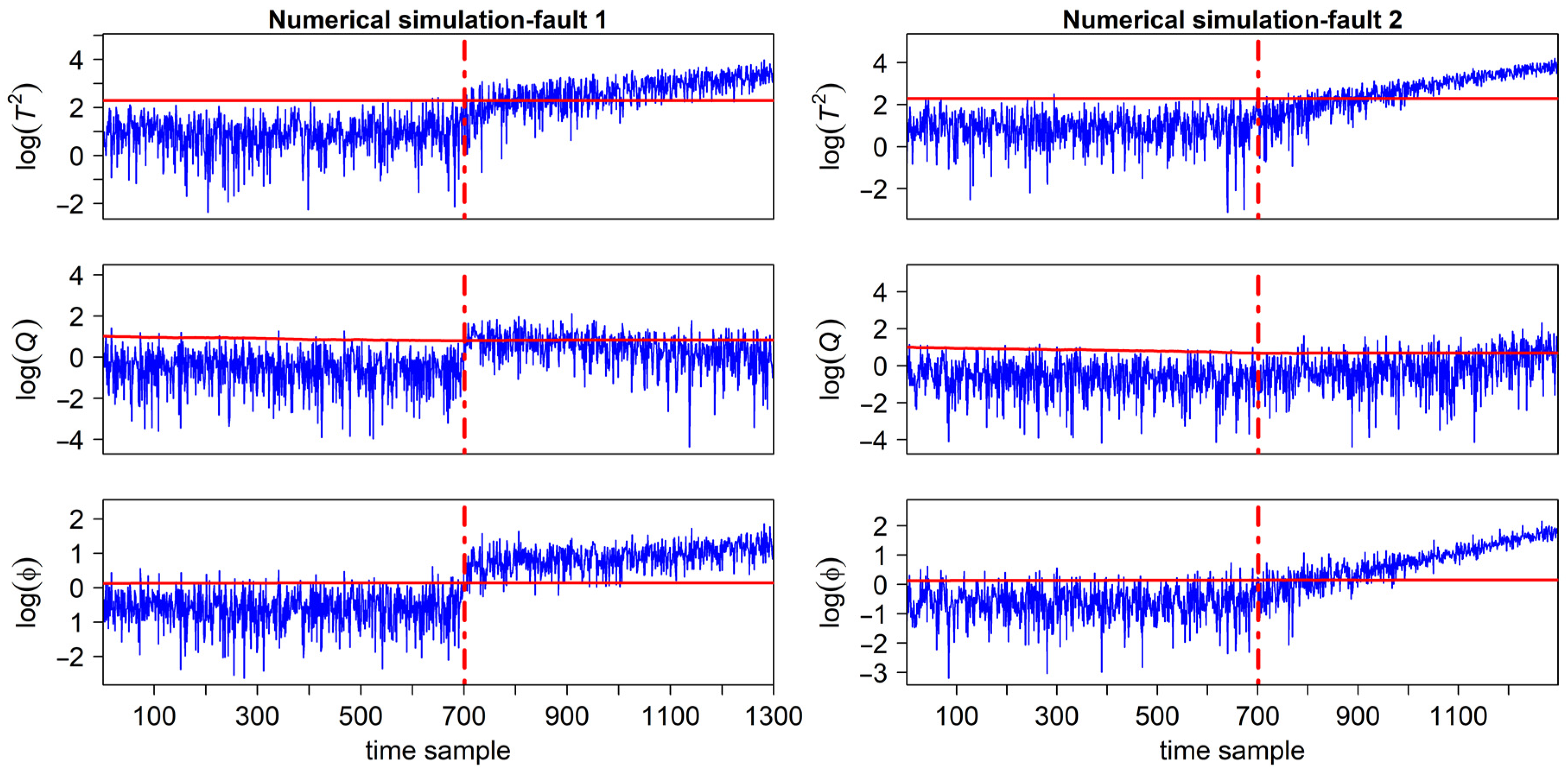 Processes 12 01218 g003 Processes 12 01218 g003