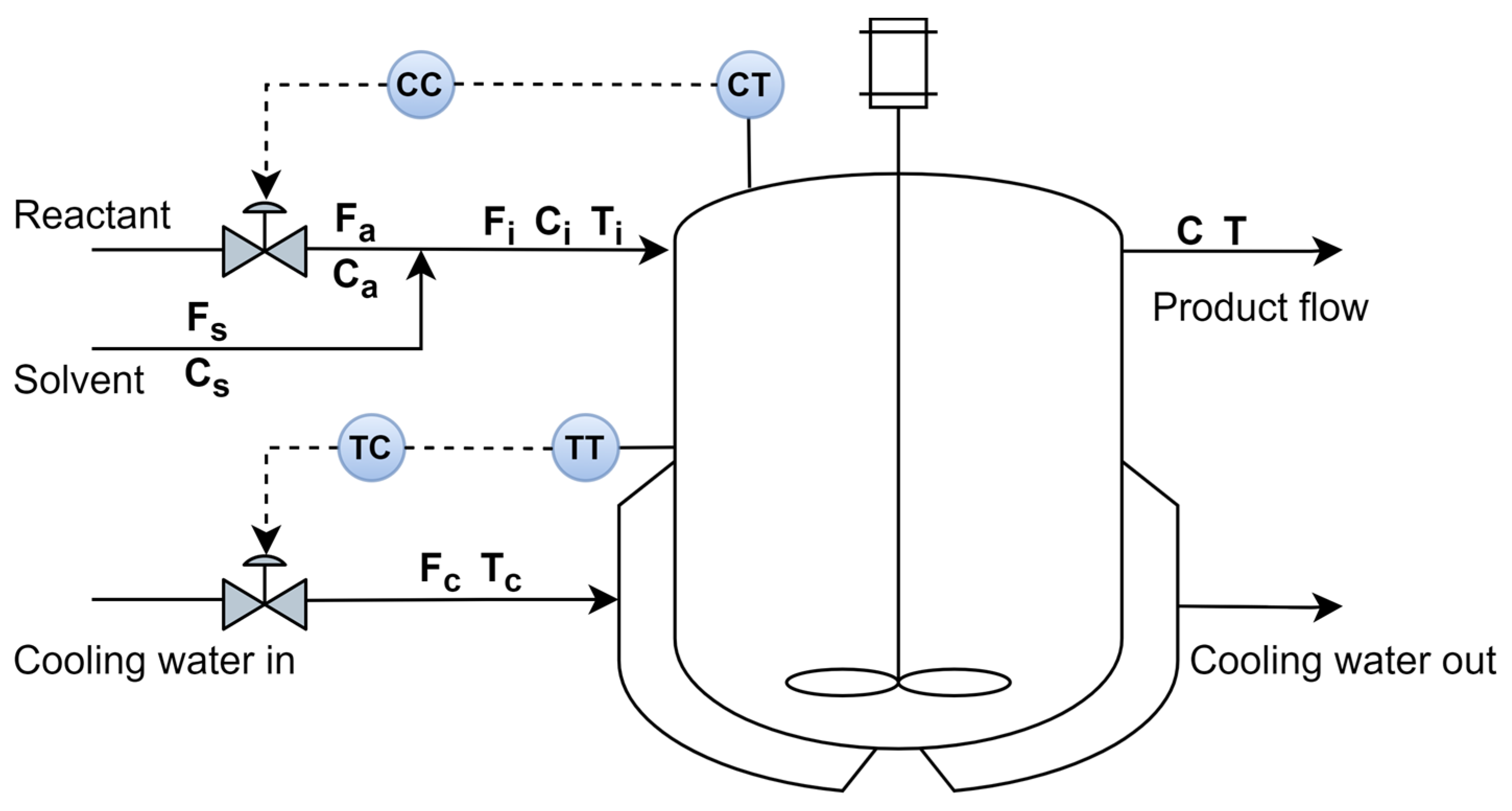 Processes 12 01218 g005 Processes 12 01218 g005