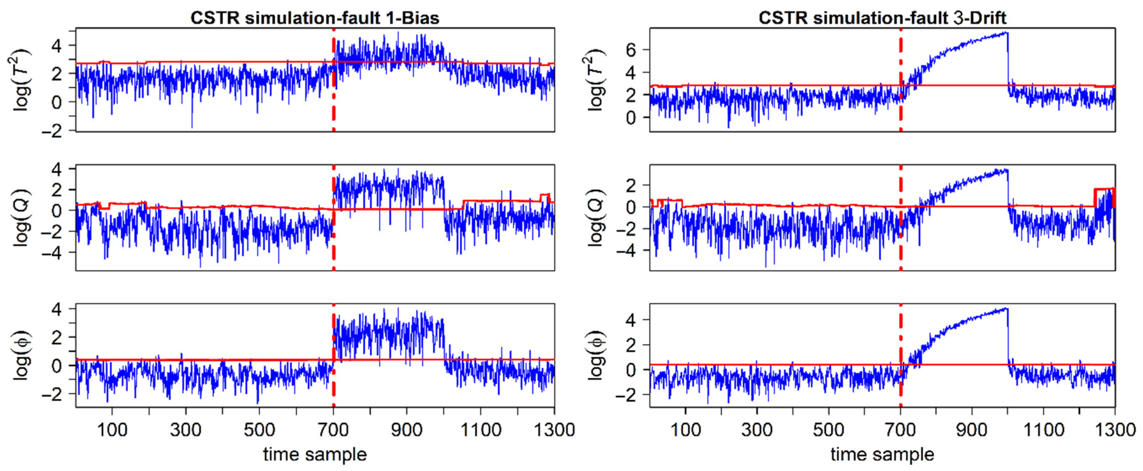Processes 12 01218 g007 Processes 12 01218 g007
