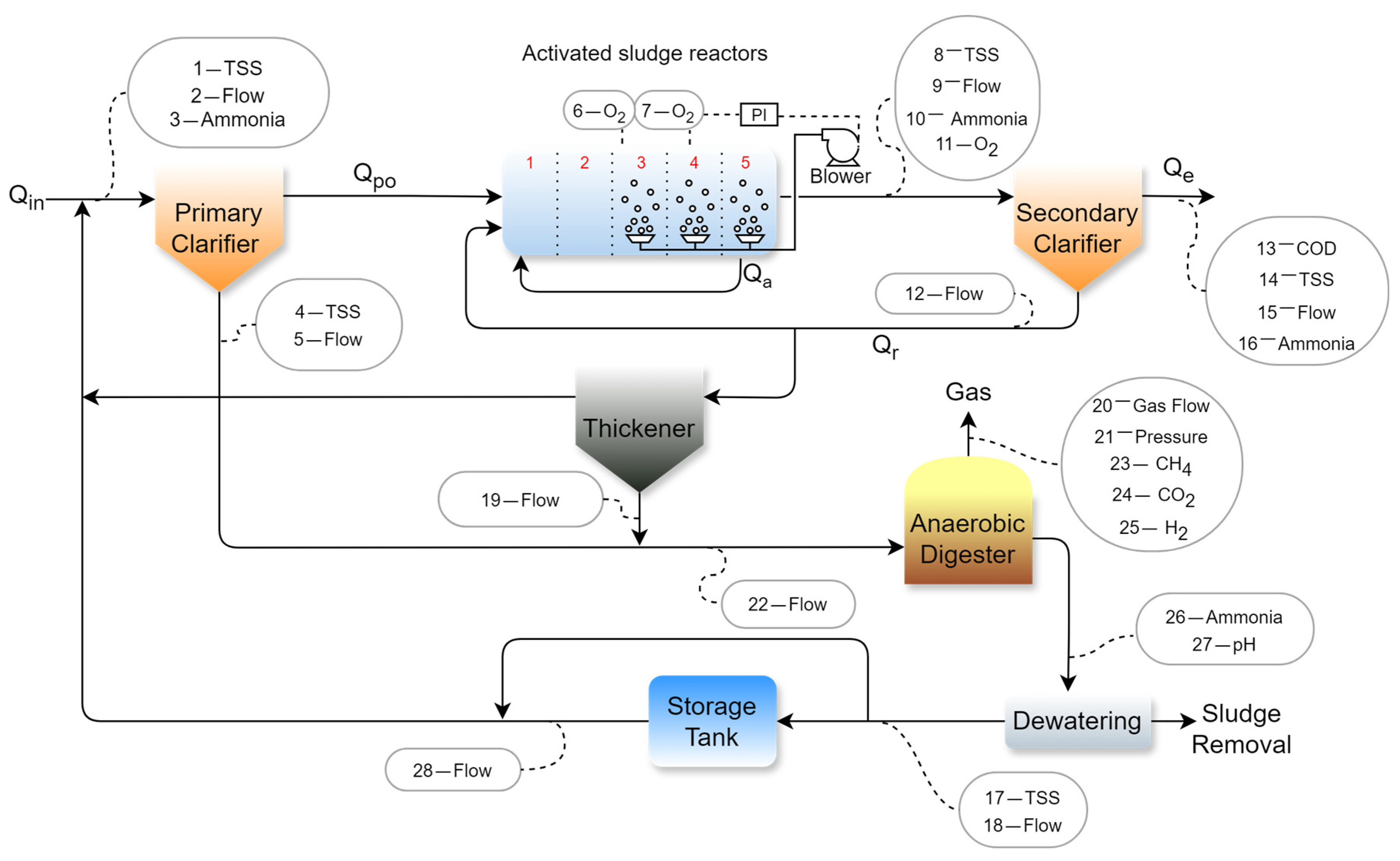 Processes 12 01218 g010 Processes 12 01218 g010