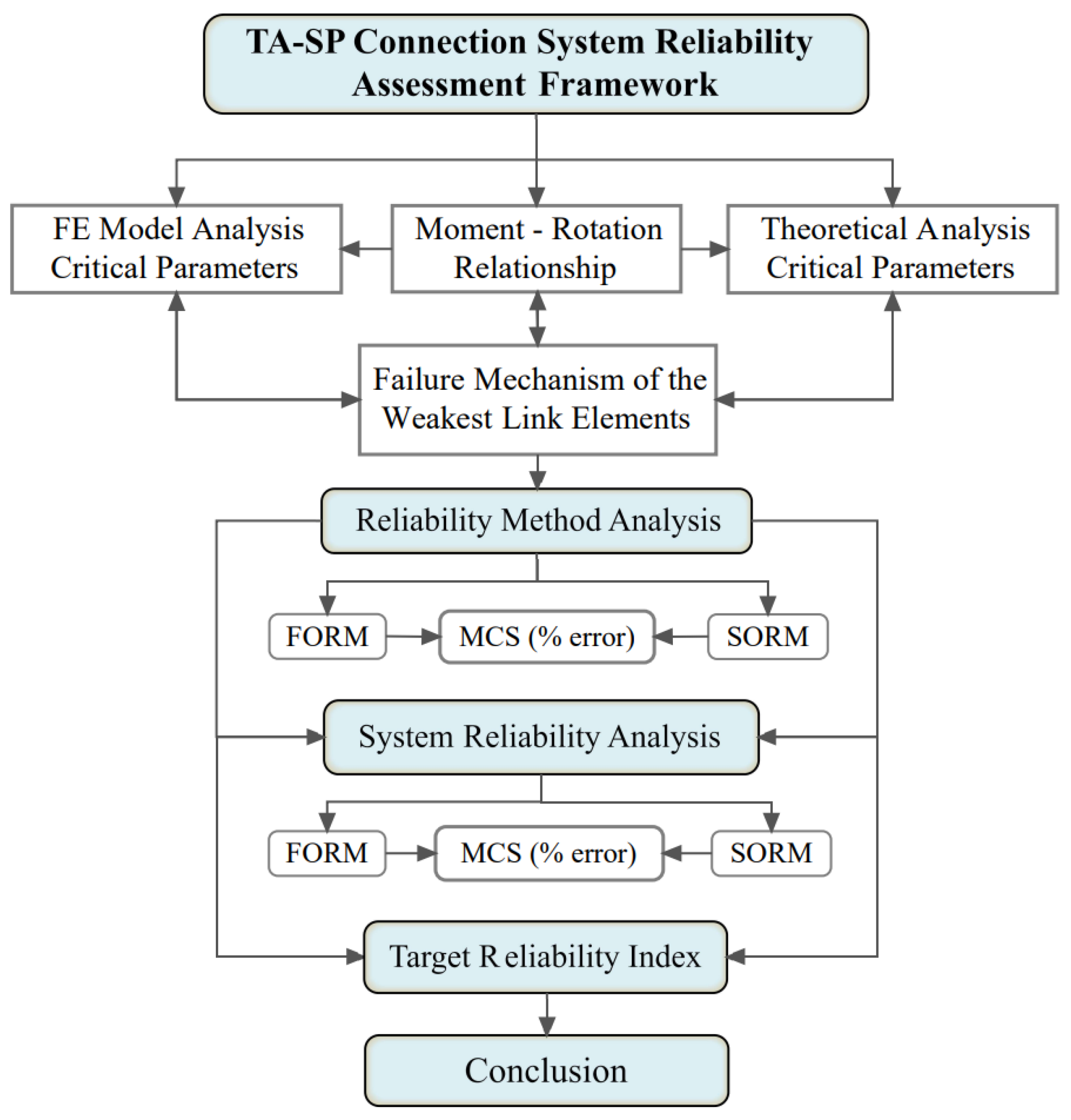 Processes 12 01221 g003