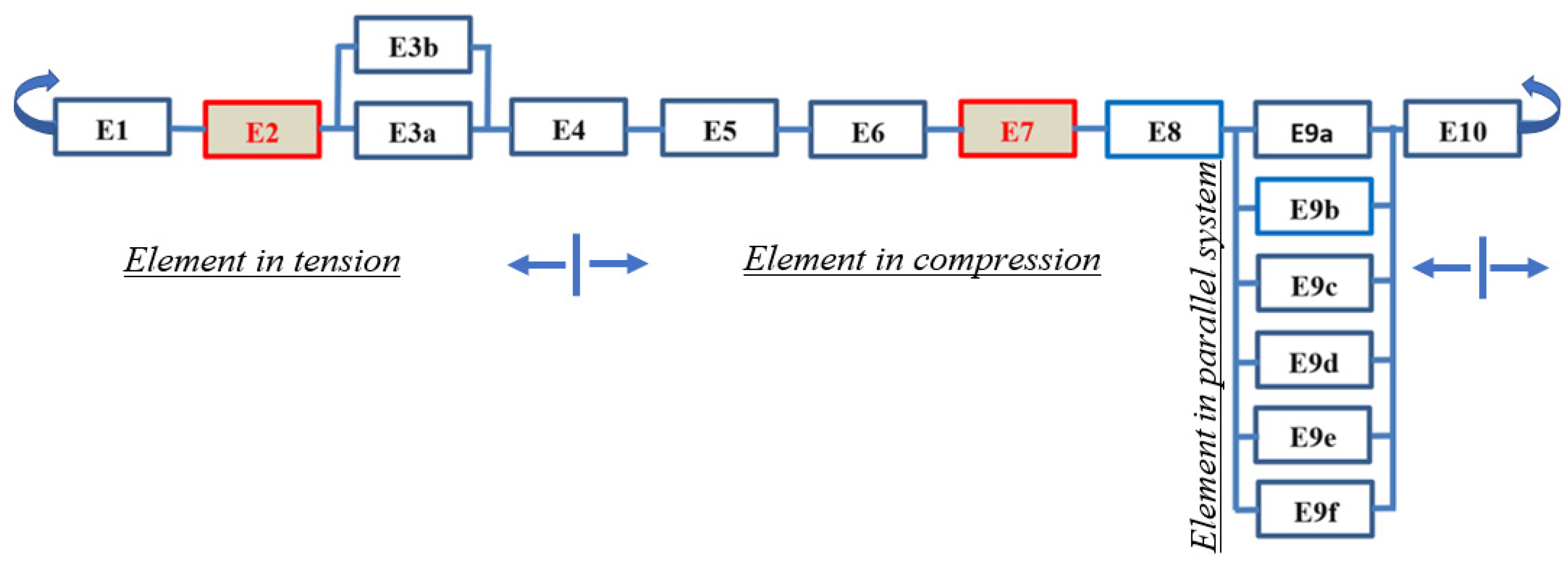 Processes 12 01221 g007