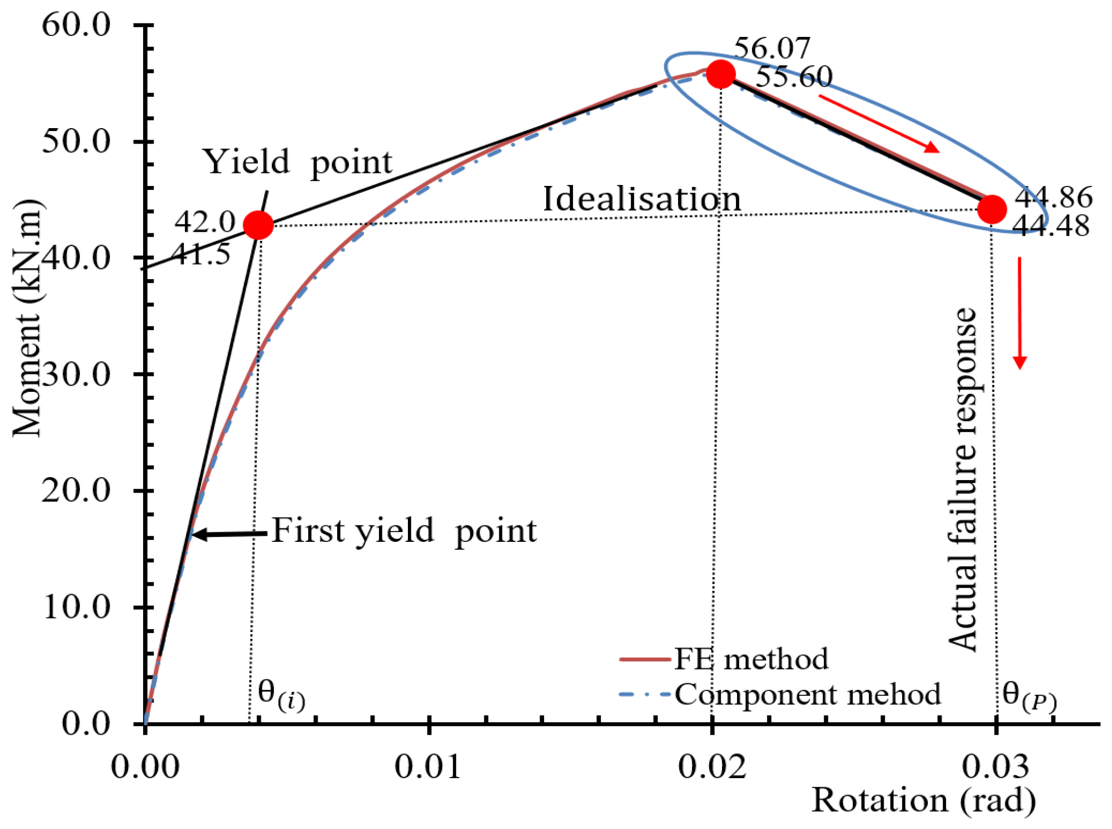 Processes 12 01221 g009