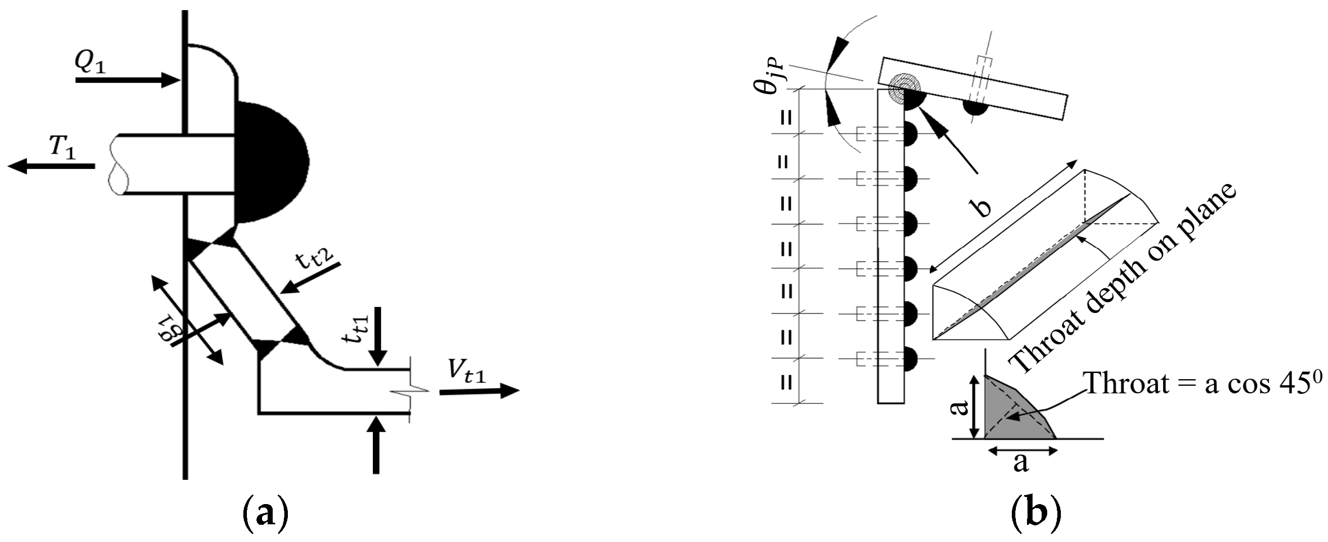 Processes 12 01221 g010