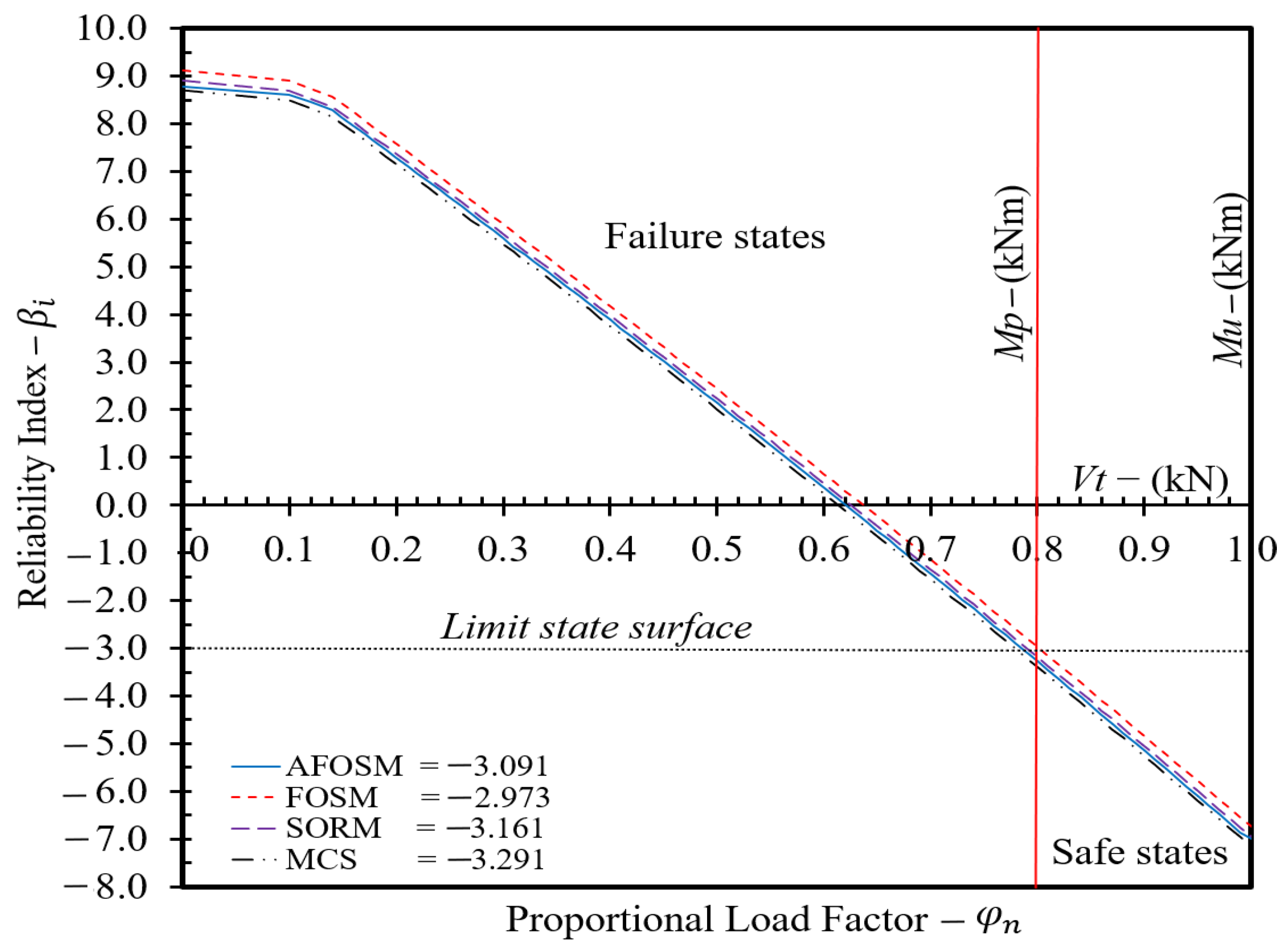 Processes 12 01221 g014
